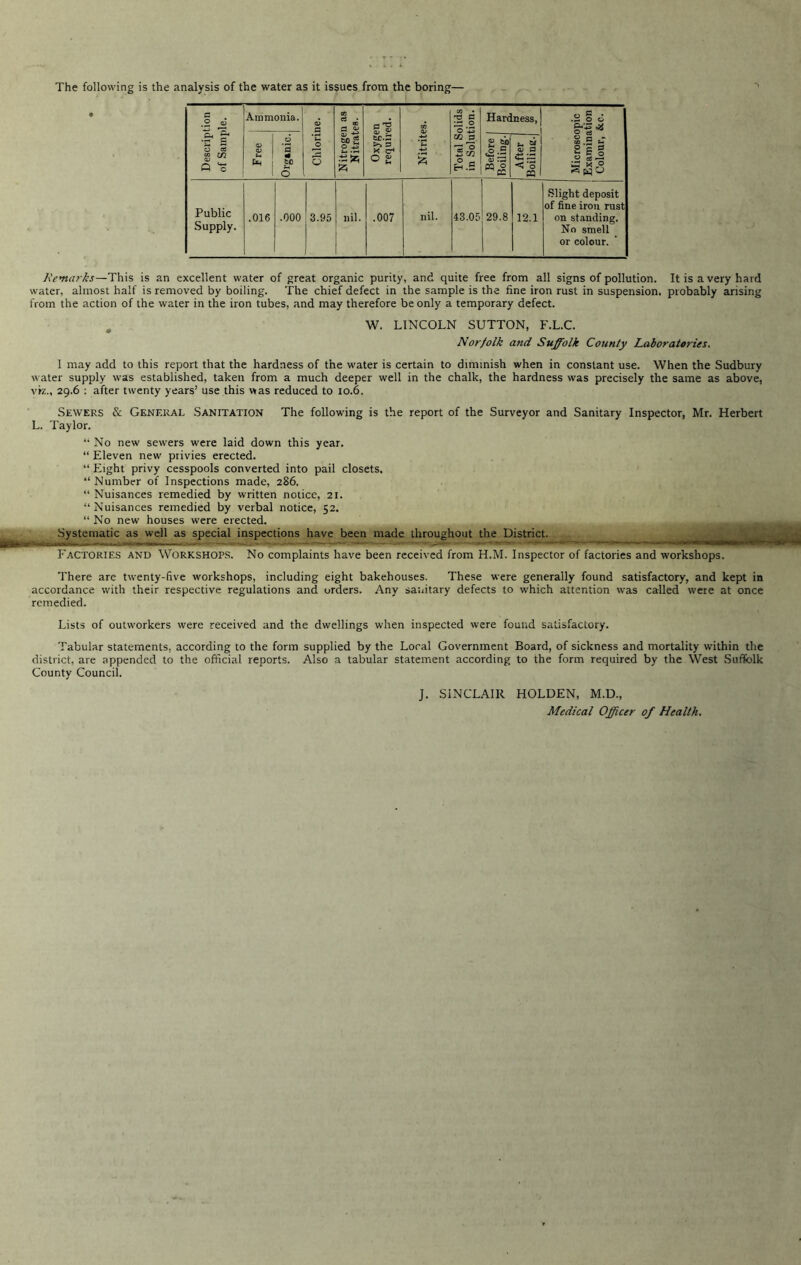 c .2 Ammonia. 0 a in ri • CD w • 'Ti c 0 Hardness, 0 s * •boo §-'■§ ^ g O 05 8 ^ Q c Free <6 *3 « go 5 t-. 0 O 45 ■£« O £ i-> -i-i •■sfc S3 tc.S X C1 O £ ‘C £ m b si EH .5 Before Boiling. After Toilin«. 00 .2 fcT O c s 2 1^ S x 0 wO Public .016 .000 3.95 nil. .007 nil. 43.05 29.8 12.1 Slight deposit of fine iron rust on standing. Supply. 1 No smell or colour. Remarks—This is an excellent water of great organic purity, and quite free from all signs of pollution. It is a very hard water, almost half is removed by boiling. The chief defect in the sample is the fine iron rust in suspension, probably arising from the action of the water in the iron tubes, and may therefore be only a temporary defect. W. LINCOLN SUTTON, F.L.C. Norfolk and Suffolk County Laboratories. 1 may add to this report that the hardness of the water is certain to diminish when in constant use. When the Sudbury water supply was established, taken from a much deeper well in the chalk, the hardness was precisely the same as above, viz., 29.6 : after twenty years’ use this was reduced to 10.6. Sewers & General Sanitation The following is the report of the Surveyor and Sanitary Inspector, Mr. Herbert L. Taylor. “ No new sewers were laid down this year. “ Eleven new privies erected. “ Eight privy cesspools converted into pail closets. “ Number of Inspections made, 286. “ Nuisances remedied by written notice, 21. “Nuisances remedied by verbal notice, 52. “ No new houses were erected. Systematic as well as special inspections have been made throughout the District. Factories and Workshops. No complaints have been received from H.M. Inspector of factories and workshops. There are twenty-five workshops, including eight bakehouses. These were generally found satisfactory, and kept in accordance with their respective regulations and orders. Any sanitary defects to which attention was called were at once remedied. Lists of outworkers were received and the dwellings when inspected were found satisfactory. Tabular statements, according to the form supplied by the Local Government Board, of sickness and mortality within the district, are appended to the official reports. Also a tabular statement according to the form required by the West Suffolk County Council. J. SINCLAIR HOLDEN, M.D., Medical Officer of Health.