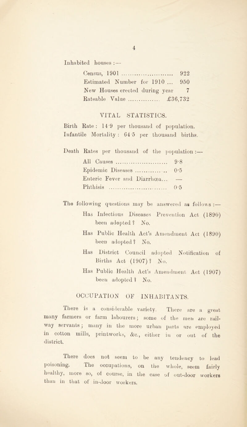 Inhabited houses : — Census, 1901 922 Estimated Number for 1910 ... 950 New Houses erected during year 7 Rateable Value ,£36,732 VITAL STATISTICS. Birth Rate : 14 9 per thousand of population. Infantile Mortality : 64 5 per thousand births. Death Rates per thousand of the population :— All Causes 9’8 Epidemic Diseases 0*5 Enteric Fever and Diarrhoea... — Phthisis 05 The following questions may be answered as follows :— Has Infectious Diseases Prevention Act (1890) been adopted ? No. Has Public Health Act’s Amendment Act (1890) been adopted? No. Has District Council adopted Notification of Births Act (1907)? No. Has Public Health Act’s Amendment Act (1907) been adopted ? No. OCCUPATION OF INHABITANTS. There is a considerable variety. There are a great many farmers or farm labourers; some of the men are rail- way servants; many in the more urban parts are employed m cotton mills, printworks, &c., either in or out of the district. There does not seem to be any tendency to lead poisoning. The occupations, on the whole, seem fairly healthy, more so, of course, in the case of out-door workers than in that of in-door workers.