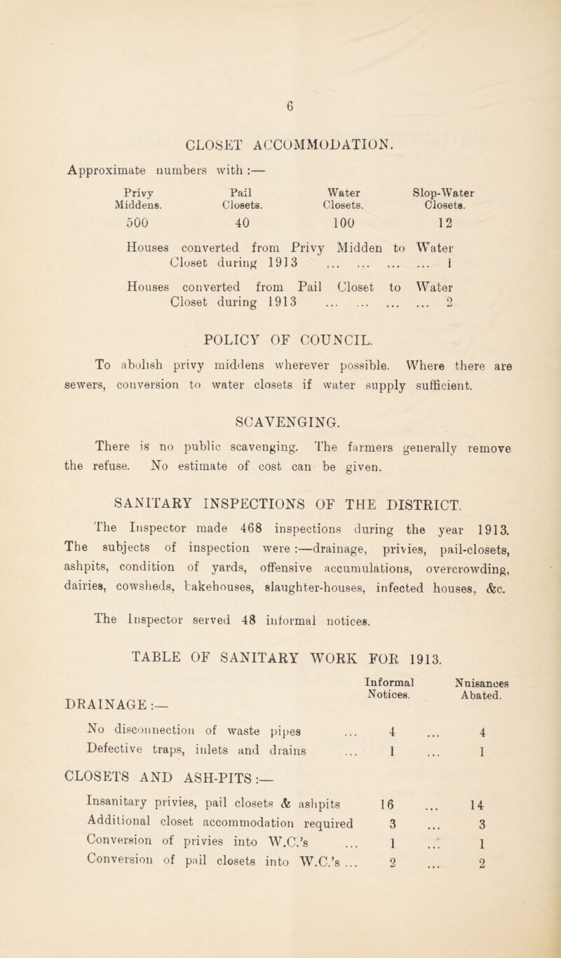 CLOSET ACCOMMODATION. Approximate numbers with :— Privy Pail Water Slop-Water Middens. Closets. Closets. Closets. 500 40 100 12 Houses converted from Privy Midden to Water Closet during 1913 1 Houses converted from Pail Closet to Water Closet during 1913 2 POLICY OF COUNCIL. To abolish privy middens wherever possible. Where there are sewers, conversion to water closets if water supply sufficient. SCAVENGING. There is no public scavenging. The farmers generally remove the refuse. No estimate of cost can be given. SANITARY INSPECTIONS OF THE DISTRICT. The Inspector made 468 inspections during the year 1913. The subjects of inspection were :—drainage, privies, pail-closets, ashpits, condition of yards, offensive accumulations, overcrowding, dairies, cowsheds, bakehouses, slaughter-houses, infected houses, &c. The Inspector served 48 informal notices. TABLE OF SANITARY WORK FOR 1913. Informal Notices. DRAINAGE No disconnection of waste pipes ... 4 Defective traps, inlets and drains ... 1 CLOSETS AND ASH-PITS:— Insanitary privies, pail closets & ashpits 16 Additional closet accommodation required 3 Conversion of privies into W.C.’s ... 1 Conversion of pail closets into W.C.’s ... 2 Nuisances Abated. 4 1 14 3 1 2