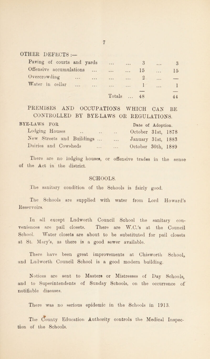 OTHER DEFECTS Paving of courts and yards Offensive accumulations Overcrowding Water in cellar 15 9 • I » » • • *m* • • * . • • l. Totals ... 48 3 15 1 44 PREMISES AND OCCUPATIONS WHICH CAN BE CONTROLLED BY BYE-LAWS OR REGULATIONS. BYE-LAWS FOR Lodging Houses New Streets and Buildings ... Dairies and Cowsheds Date of Adoption. October 31st, 1878 January 31st, 1883 October 30th, 1889 There are no lodging houses, or offensive trades in the sense of the Act in the district. SCHOOLS. The sanitary condition of the Schools is fairly good. The Schools are supplied with water from Lord Howard’s Reservoirs. In all except Ludworth Council School the sanitary con- veniences are pail closets. There are W.C.’s at the Council School. Water closets are about to be substituted for pail closets at St. Mary’s, as there is a good sewer available. There have been great improvements at Chiswortli School,, and Ludworth Council School is a good modern building. Notices are sent to Masters or Mistresses of Day Schools, and to Superintendents of Sunday Schools, on the occurrence of notifiable diseases. There was no serious epidemic in the Schools in 1913. T1 le (Juinty Education Authority controls the Medical Inspec- tion of the Schools.