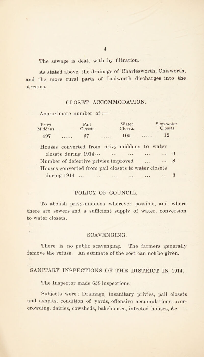 The sewage is dealt with by filtration. As stated above, the drainage of Charlesworth, Chisworth, and the more rural parts of Ludworth discharges into the streams. CLOSET ACCOMMODATION. Approximate number of Privy Pail Water Slop-water Middens Closets Closets Closets 497 37 105 12 Houses converted from privy middens to water closets during 1914--- ••• ••• ••• ••• 3 Number of defective privies improved ... • •• 8 Houses converted from pail closets to water closets during 1914 ••• ••• ••• ... ... ••• 3 POLICY OF COUNCIL. To abolish privy-middens wherever possible, and where there are sewers and a sufficient supply of water, conversion to water closets. SCAVENGING. There is no public scavenging. The farmers generally remove the refuse. An estimate of the cost can not be given. )' x i • SANITARY INSPECTIONS OF THE DISTRICT IN 1914. The Inspector made 658 inspections. Subjects were; Drainage, insanitary privies, pail closets and ashpits, condition of yards, offensive accumulations, over- crowding, dairies, cowsheds, bakehouses, infected houses, &c.