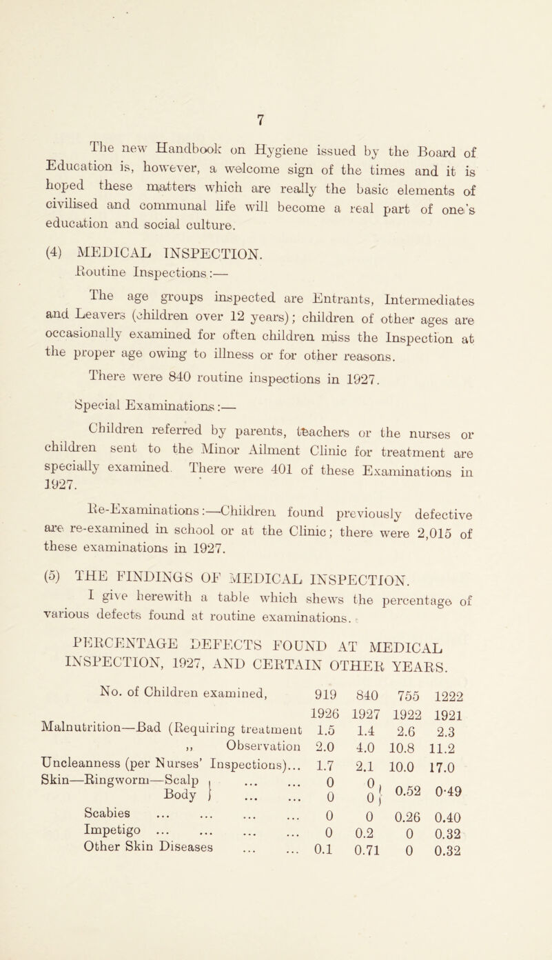The new Handbook on Hygiene issued by the Board of Education is, however, a welcome sign of the times and it is hoped these matters which are really the basic elements of civilised and communal life will become a real part of one’s education and social culture. (4) MEDICAL INSPECTION. Pontine Inspections:— The age groups inspected are Entrants, Intermediates and Leavers (children over 12 years); children of other ages are occasionally examined for often children miss the Inspection at the proper age owing- to illness or for other reasons. There were 840 routine inspections in 1927. Special Examinations:— Children referred by parents, teachers or the nurses or children sent to the Minor Ailment Clinic for treatment are specially examined. There were 401 of these Examinations in 1927. Be-Examinations:—Children found previously defective are re-examined in school or at the Clinic; there were 2,015 of these examinations in 1927. (5) THE FINDINGS OF MEDICAL INSPECTION. I give herewith a table which shews the percentage of various defects found at routine examinations. PERCENTAGE DEFECTS FOUND AT MEDICAL INSPECTION, 1927, AND CERTAIN OTHER YEARS. No. of Children examined, 919 840 755 1222 1926 1927 1922 1921 Malnutrition—Bad (Requiring treatment 1.5 1.4 2.6 2.3 ,, Observation 2.0 4.0 10.8 11.2 Uncleanness (per Nurses’ Inspections)... Skin—Ringworm—Scalp . 1.7 0 2.1 o, 0) 0 10.0 17.0 Body j 0 0.52 0*49 Scabies 0 0.26 0.40 Impetigo 0 0.2 0 0.32 Other Skin Diseases 0.1 0.71 0 0.32