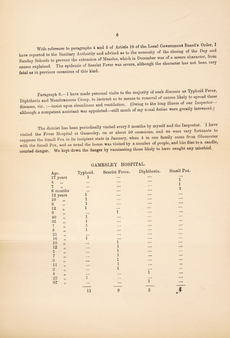 With reference to paragraphs 4 and 5 of Article 18 of the Local Government Board . Oruer, I have reported to the Sanitary Authority and advised as to the necessity of the closing of the Day an Sunday Schools to prevent the extension of Measles, which in December was of a severe character, fiom causes explained. The epidemic of Scarlet Fever was severe, although the character has not been very fatal as in previous occasions of this kind. Paragraph 6.-1 have made personal visits to the majority of such diseases as Typhoid S ever Diphtheria and Membraneous Croup, to instruct as to means to removal of causes likely to spread the . diseases viz. :_insist upon cleanliness and ventilation. (Owing to the long illness of our anspector- although a competent assistant was appointed-still much of my usual duties were greatly increased.) The district has been periodically visited every 3 months by myself and the Inspector. I have visited the Fever Hospital at Gamesley, on or about 50 occasions, and we were very fortunate to suppress the Small Pox in its incipient state in January, when 4 in one family came from Glouces er with the Small Pox, and as usual the house was visited by a number of people, and like flies to a candle, courted danger. We kept down the danger by vaccinating those likely to have caught any mischie . GAMESLEY HOSPITAL. Age. Typhoid. Scarlet Fever. Diphtheria. 17 years 1 • • • 4 *> ■ w « • • 0 7 . « • • 0 0 • ■ * 6 months • 0 • • • 12 years 1 • • 0 10 >> 1 • • • 8 5 5 1 • • • 12 *5 1 • 00 0 0 0 6 5 5 • • • 1 10 5 5 1 • 00 85 1 5 1 0 0 0 7 » 1 • * 0 8 r> 1 0 0 0 21 n • • • 0 0 0 16 n 1 0 0 0 10 >> 1 12 55 1 5 » 1 7 5 1 1 8 55 1 11 55 1 o 1 Li 4 )? 0 0 0 i 22 55 i 0 0 0 0 0 0 62 55 • 0 • 0 0 0 1 li 9 2 Small Pox. 1 1 1 3