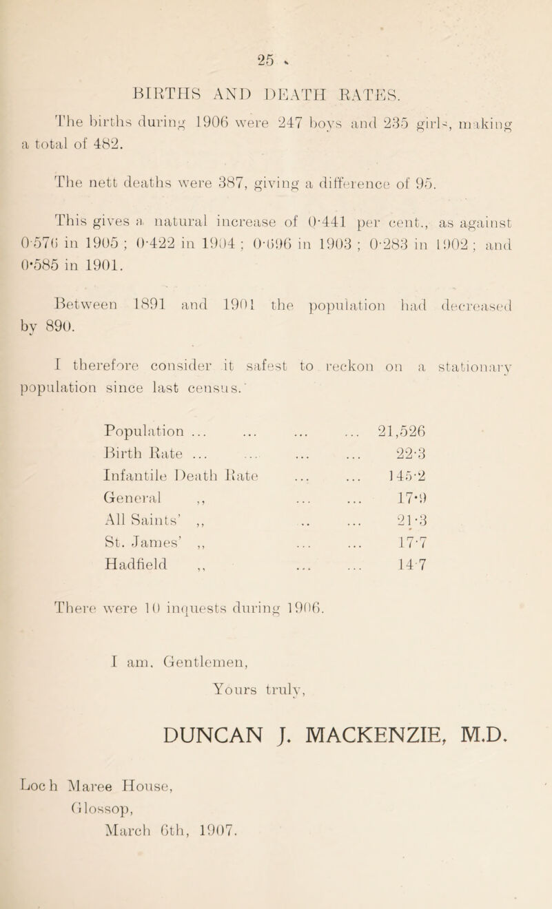 BIRTHS AND DEATH RATES. The births during 1906 were 247 boys and 235 girD, making a total of 482. The nett deaths were 387, giving a difference of 95. This gives a natural increase of 0*441 per cent., as against 0*585 in 1901. Between 1891 and 1901 the population had decreased by 890. I therefore consider it safest to reckon on a stationary population since last census.' Population ... Birth Rate ... Infantile Death Rate General ,, All Saints’ ,, St. James’ ,, Hadfield There were 10 inquests during 1906. I am. Gentlemen, Yours trulv, DUNCAN J. MACKENZIE, M.D Loch Maree House, Glossop, March 6th, 1907.