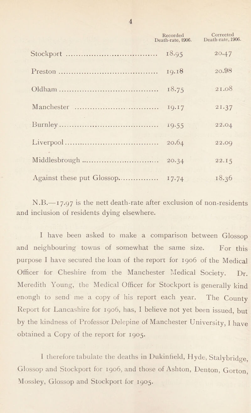 Recorded Death-rate, 1906. Corrected Death-rate, 1906. Stockport 18.95 2O.47 Preston 19.18 20.98 Oldham 18.75 2 I.08 Manchester I9-H 2i-37 Burnley 1 * *9-55 22.04 Liverpool 20.64 22.09 Middlesbrough - 20.34 22.15 Against these put Glossop 17-74 i8-36 N.B.—17.97 is the nett death-rate after exclusion of non-residents and inclusion of residents dying elsewhere. I have been asked to make a comparison between Glossop and neighbouring towns of somewhat the same size. For this purpose I have secured the loan of the report for 1906 of the Medical Officer for Cheshire from the Manchester Medical Society. Dr. Meredith Young, the Medical Officer for Stockport is generally kind enough to send me a copy of his report each year. The County Report for Lancashire for 1906, has, I believe not yet been issued, but by the kindness of Professor Delepine of Manchester University, I have obtained a Copy of the report for 1905. I therefore tabulate the deaths in Dukinfield, Hyde, Stalybridge Glossop and Stockport for 1906, and those of Ashton, Denton, Gorton Mossley, Glossop and Stockport for 1905.