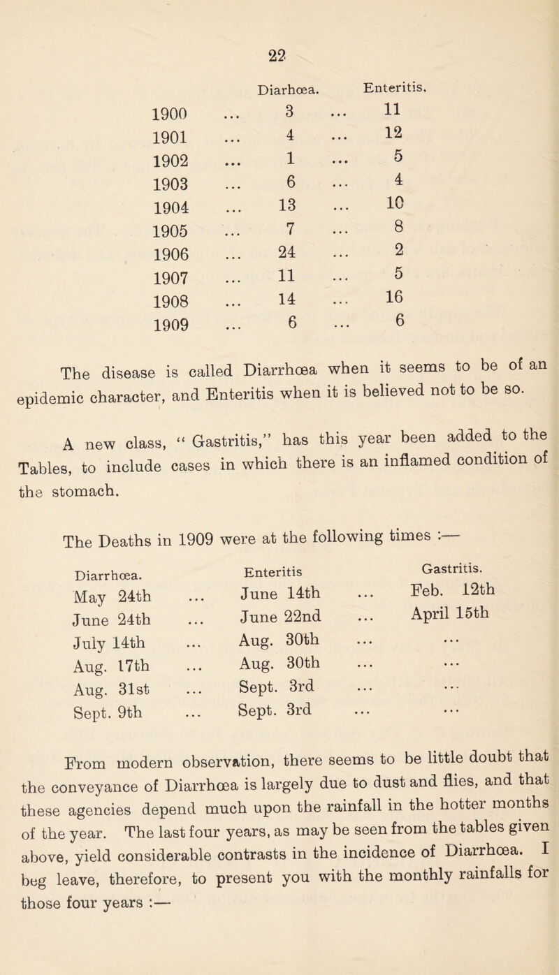 Diarhoea. Enteritis. 1900 3 11 1901 4 12 1902 1 5 1903 6 4 1904 13 10 1905 7 8 1906 24 2 1907 11 5 1908 14 16 1909 6 6 The disease is called Diarrhoea when it seems to be oi an epidemic character, and Enteritis when it is believed not to be so. A new class, “Gastritis,” has this year been added to the Tables, to include cases in which there is an inflamed condition of the stomach. The Deaths in 1909 were at the following times :— Diarrhoea. Enteritis Gastritis. May 24th June 14th Feb. 12th June 24th June 22nd April 15th July 14th Aug. 30th • • • Aug. 17 th Aug. 30th • • • Aug. 31st Sept. 3rd • • • Sept. 9th Sept. 3rd • • • From modern observation, there seems to be little doubt that the conveyance of Diarrhoea is largely due to dust and flies, and that these agencies depend much upon the rainfall in the hotter months of the year. The last four years, as may be seen from the tables given above, yield considerable contrasts in the incidence of Diarrhoea. I beg leave, therefore, to present you with the monthly rainfalls for those four years :—