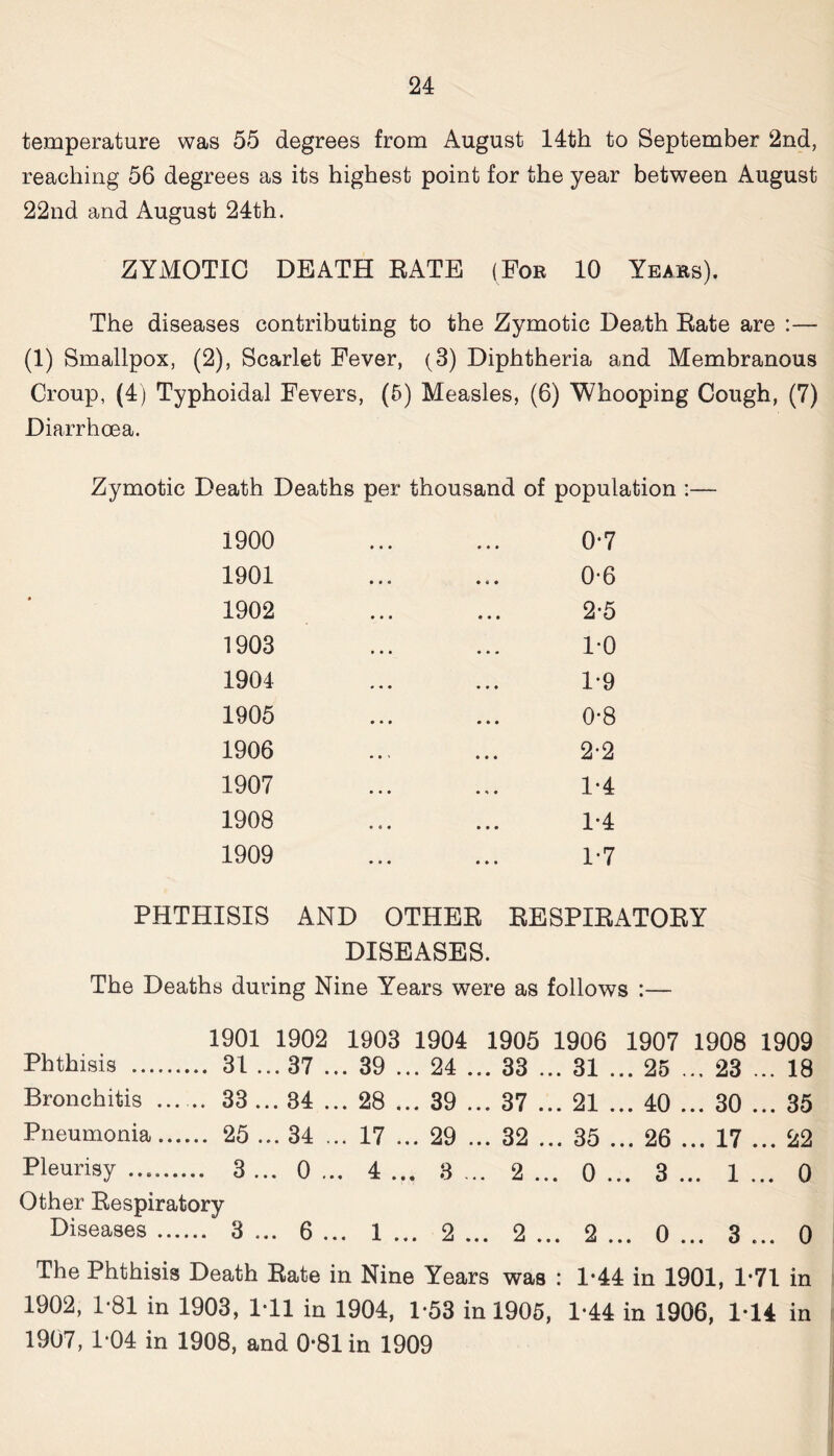 temperature was 55 degrees from August 14th to September 2nd, reaching 56 degrees as its highest point for the year between August 22nd and August 24th. ZYMOTIC DEATH RATE (For 10 Years). The diseases contributing to the Zymotic Death Rate are :— (1) Smallpox, (2), Scarlet Fever, (3) Diphtheria and Membranous Croup, (4) Typhoidal Fevers, (5) Measles, (6) Whooping Cough, (7) Diarrhoea. Zymotic Death Deaths per thousand of population 1900 0*7 1901 0*6 1902 2*5 1903 1*0 1904 1*9 1905 0*8 1906 2*2 1907 1*4 1908 1*4 1909 ... 1*7 PHTHISIS AND OTHER RESPIR. DISEASES. The Deaths during Nine Years were as follows 1901 1902 1903 1904 1905 1906 1907 1908 1909 Phthisis 31 ... 37 ... 39 ... 24 ... 33 ... 31 ... 25 ... 23 ... 18 Bronchitis 33 ... 34 ... 28 ... 39 ... 37 ... 21 ... 40 ... 30 ... 35 Pneumonia 25 ... 34 ... 17 ... 29 ... 32 ... 35 ... 26 ... 17 ... 22 pleurisy 3... 0... 4... 3... 2... 0... 3... 1 ... 0 Other Respiratory Diseases 3... 6... 1 ... 2... 2... 2... 0... 3... 0 The Phthisis Death Rate in Nine Years was : 1-44 in 1901, 1*71 in 1902, 1-81 in 1903, 1*11 in 1904, 1*53 in 1905, 1*44 in 1906, 1*14 in 1907, 1*04 in 1908, and 0*81 in 1909