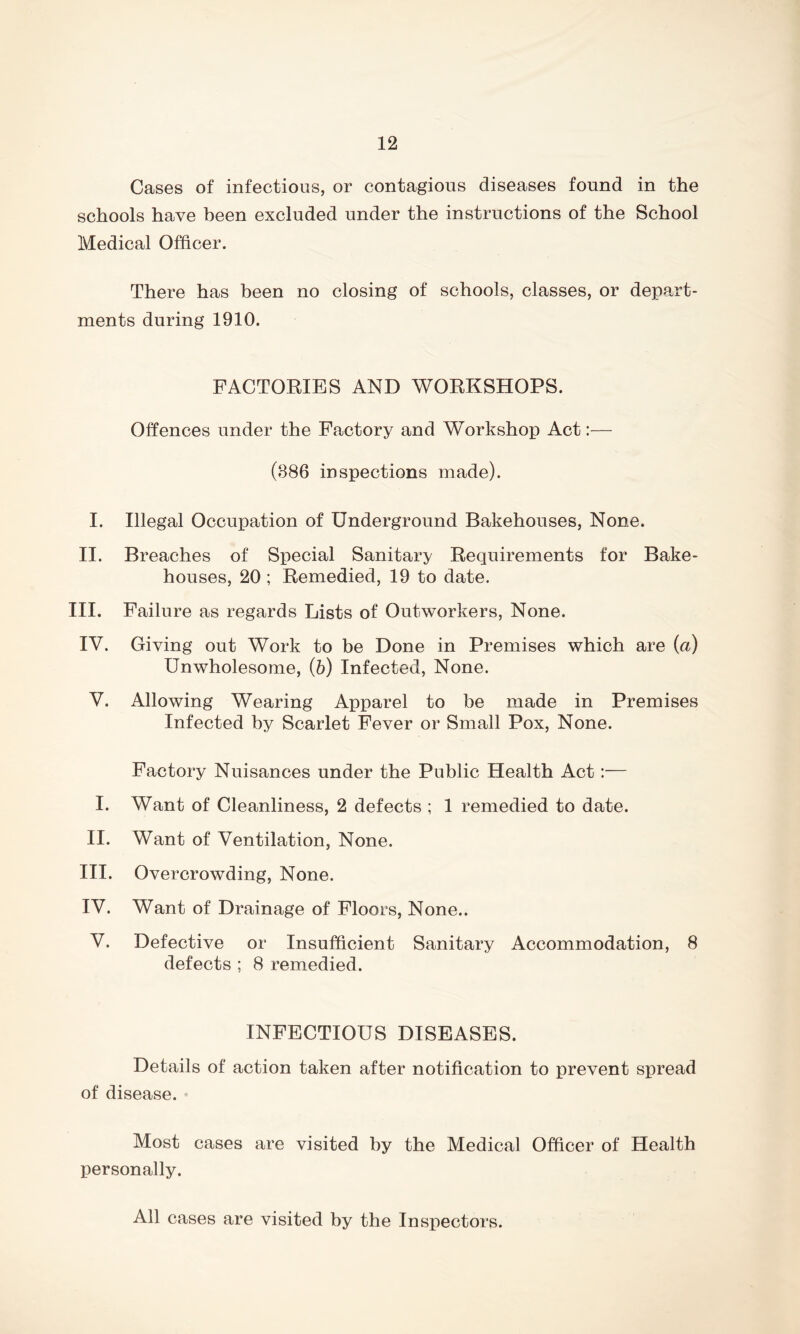 Cases of infectious, or contagious diseases found in the schools have been excluded under the instructions of the School Medical Officer. There has been no closing of schools, classes, or depart- ments during 1910. I. II. III. IV. V. I. II. III. IV. V. FACTORIES AND WORKSHOPS. Offences under the Factory and Workshop Act:— (886 inspections made). Illegal Occupation of Underground Bakehouses, None. Breaches of Special Sanitary Requirements for Bake- houses, 20 ; Remedied, 19 to date. Failure as regards Lists of Outworkers, None. Giving out Work to be Done in Premises which are (a) Unwholesome, (b) Infected, None. Allowing Wearing Apparel to be made in Premises Infected by Scarlet Fever or Small Pox, None. Factory Nuisances under the Public Health Act:— Want of Cleanliness, 2 defects ; 1 remedied to date. Want of Ventilation, None. Overcrowding, None. Want of Drainage of Floors, None.. Defective or Insufficient Sanitary Accommodation, 8 defects ; 8 remedied. INFECTIOUS DISEASES. Details of action taken after notification to prevent spread of disease. Most cases are visited by the Medical Officer of Health personally. All cases are visited by the Inspectors.