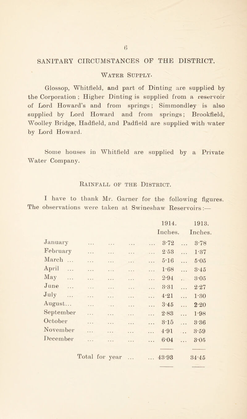 SANITARY CIRCUMSTANCES OF THE DISTRICT. Water Supply. Glossop, Whitfield, and part of Dinting are supplied by the Corporation ; Higher Dinting is supplied from a reservoir of Lord Howard’s and from springs ; Simmondley is also supplied by Lord Howard and from springs; Brookfield, Woolley Bridge, HadfieJd, and Padfield are supplied with water by Lord Howard. Some houses in Whitfield are supplied by a Private Water Company. Rainfall of the District. I have to thank Mr. Garner for the following figures. The observations were taken at Swineshaw Reservoirs :— 1914. 1913. Inches. Inches. January ... 3-72 ... 3-78 February ... 2 53 ... 1-37 March ... ... 5*16 ... 5-05 April ... 1-68 ... 3-45 May ... 2-94 .. 3-05 June ... 3-31 ... 2-27 July ... 4-21 ... 1-30 August... ... 3-45 ... 2-20 September ... 2-83 ... 1-98 October ... 3T5 ... 3-36 November ... 4-91 ... 3-59 December ... 6-04 ... 3-05 Total for year ... ... 43-93 34-45