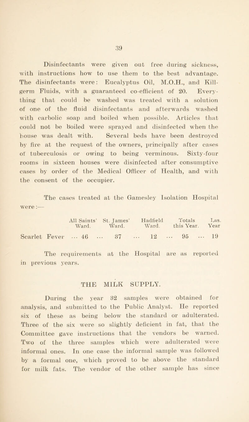 Disinfectants were given out free during sickness, with instructions how to use them to the best advantage. The disinfectants were: Eucalyptus Oil, and Kill- germ Fluids, with a guaranteed co-efficient of 20. Every- thing that could be washed was treated with a solution of one of the fluid disinfectants and afterwards washed with carbolic soap and boiled when possible. Articles that could not be boiled were si^rayed and disinfected when the house was dealt with. Several beds have been destroyed by fire at the request of the owners, principally after cases of tuberculosis or owing to being verminous. Sixty-four rooms in sixteen houses were disinfected after consumiflive cases by order of the Medical Officer of Health, and with the consent of the occupier. The cases treated at the Gamesley Isolation Hospital were All Saints’ St. James’ Hadfield Totals bas. Ward. Ward. Ward. this Year. Year Scarlet Fever ••• 46 37 12 ... 95 19 The requirements at the Hosxutal are as reported in previous years. THE MILK SUPPLY. During the year 82 samples were obtained for analysis, and submitted to the Public Analyst. He reported six of these as being below the standard or adulterated. Three of the six were so slightly deficient in fat, that the Committee gave instructions that the vendors be warned. Two of the three samples which were adulterated were informal ones. In one case the informal sample was followed by a formal one, which proved to be above the standard for milk fats. The vendor of the other sample has since