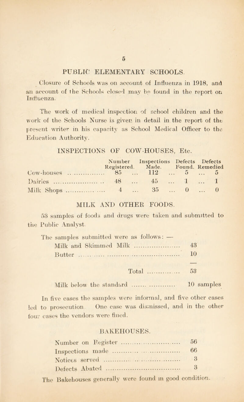 PUBLIC ELEMENTARY SCHOOLS. Closure of Schools was on account of Influenza in 1918, and an account of the Schools closed ma.y be found in the report on Inhuenza. The work of medical inspection of school children and the vs ork of the Schools Nurse is given in detail in the report of the present writer in his capacity as School Medical Officer to the Education Authority. INSPECTIONS OF COW-HOUSES, Etc. Number Inspections Defects Defects Registered. Made. Found. Remedied Cow-houses 85 ... 112 ... 5 ... 5 Dairies 48 ... 45 ... 1 ... 1 Milk Shops 4 ... 35 ... 0 ... 0 MILK AND OTHER FOODS. 53 samples of foods and drugs were taken and submitted to tile Public Analyst. The samples submitted were as follows; — Milk and Skimmed Milk 43 Butter 10 Total 53 Milk below the standard 10 samples In five cases the samples were informal, and five other cases led to prosecution One case was dismissed, and in the other four cases the vendors were fined. BA KEHOUSES. Number on Register 56 Inspections made 66 Notices .served 3 Defects Abaterl 3 The Bakehouses generally were found in good condition.