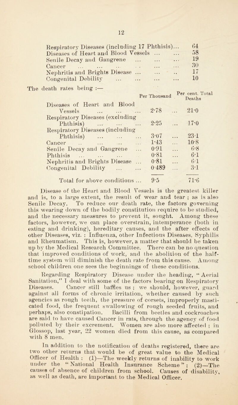 Respiratory Diseases (including 17 Phthisis) Diseases of Heart and Blood Vessels ... Senile Decay and Gangrene Cancer Nephritis and Brights Disease Congenital Debility The death rates being :— Per Thousand Diseases of Heart and Blood Vessels ... ... ... 2*78 Respiratory Diseases (excluding Phthisis) 2-25 Respiratory Diseases (including Phthisis) ... ... ... 3*07 Cancer .. ... ... ... 1*43 Senile Decay and Gangrene ... 0*91 Phthisis ... ... ... 0*81 Nephritis and Brights Disease ... 0*81 Congenital Debility ... ... 0*489 Total for above conditions ... 9*5 64 58 19 30 17 10 Per cent. Total Deaths . 21*0 . 17*0 . 231 . 10*8 6*8 6*1 6 1 3*1 71*6 Disease of the Heart and Blood Vessels is the greatest killer and is, to a large extent, the result of wear and tear ; as is also Senile Decay. To reduce our death rate, the factors governing this wearing down of the bodily constitution require to be studied, and the necessary measures to prevent it, sought. Among these factors, however, we can place overstrain, intemperance (both in eating and drinking), hereditary causes, and the after effects of other Diseases, viz. : Influenza, other Infectious Diseases, Syphilis and Rheumatism. This is, however, a matter that should be taken up by the Medical Research Committee. There can be no question that improved conditions of work, and the abolition of the half- time system will diminish the death rate from this cause. Among school children one sees the beginnings of these conditions. Regarding Respiratory Disease under the heading, “ Aerial Sanitation,” I deal with some of the factors bearing on Respiratory Diseases. Cancer still baffles us ; we should, however, guard against all forms of chronic irritation, whether caused by such agencies as rough teeth, the pressure of corsets, improperly masti- cated food, the frequent swallowing of rough seeded fruits, and perhaps, also constipation. Bacilli from beetles and cockroaches are said to have caused Cancer in rats, through the agency of food polluted by their excrement. Women are also more affected ; in Glossop, last year, 22 women died from this cause, as compared with 8 men. In addition to the notification of deaths registered, there are two other returns that would be of great value to the Medical Officer of Health : (1)—The weekly returns of inability to work under the “ National Health Insurance Scheme ” ; (2)—The causes of absence of children from school. Causes of disability, as well as death, are important to the Medical Officer.