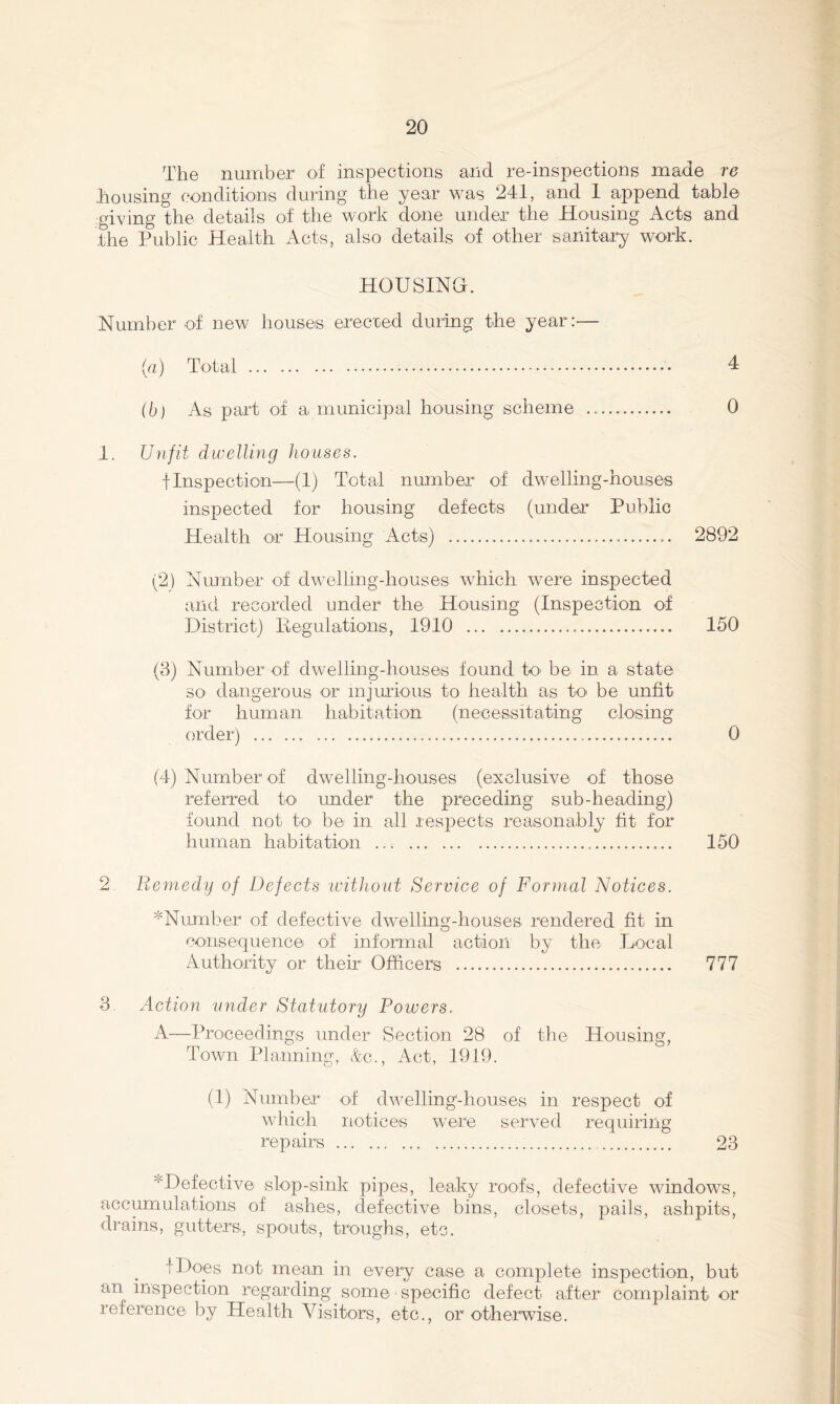 The number of inspections and re-inspections made re housing conditions during the year was 241, and 1 append table giving the details of the work done under the Housing Acts and the Public Health Acts, also details of other sanitary work. HOUSING. Number of new houses erec-oed during the year:— (a) Total 4 (b) As part of a municipal housing scheme 0 1. Unfit dwelling houses. tInspection—(1) Total number of dwelling-houses inspected for housing defects (under Public Health or Housing Acts) 2892 (2) Number of dwelling-houses which were inspected and recorded under the Housing (Inspection of District) Eegulations, 1910 150 (8) Number of dwelling-houses found to be in a state SO' dangerous or injurious to health as tO' be unfit for human habitation (necessitating closing order) 0 (4) Number of dwelling-houses (exclusive of those referred to' under the preceding sub-heading) found not to be in all respects reasonably fit for human habitatton 150 2 Eemedij of Defects without Service of Forjnal Notices. ^Number of defective dwelling-houses rendered fit in consequence of informal action by the Local Authority or their Officers 777 3. Action under Statutory Powers. A—Proceedings under Sectio'n 28 of the Housing, Town Planning, (fee.. Act, 1919. (1) Number of dwelling'-houses in respect of which notices were served requiring repairs 23 'Defective slo'p-sink pipes, leaky roofs, defective windows, accumulations of ashes, defective bins, closets, pails, ashpits, drains, gutters, spouts, troughs, etc. fDoes not mean in every case a complete inspection, but ail inspection regairding some specific defect after complaint or reference by Health Visitors, etc., or otherwise.