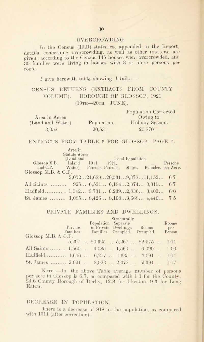OVEECKOWDING. Tn the Census (1921) statistics, appended to the Eeport, details concerning overcrowding, as well as other rco,tiers, are given; according to the Census 145 houses were overcrowded, and 30 families were living in houses with 3 or more persons per room. 1 give herewith table showing details:— CENSUS EETUENS (EXTEACTS EEOM COUNTY 1T)LUME). BOEOUCtH OE OLOSSOE, 1921 (19th—20th JUNE). Population Corrected Area in Acres Owing to (Land and Water). Population. Holiday Season. 3,052 20,531 20,870 EXTEACTS EEOM TABLE 3 FOE GLOSSOP—PAGE 4. Area in Statute Acres (Land and Total Population. Glossop M.B. Inland 1011. 1921. Persons and C.P. Water). Persons. Persons. Males. Females, per Acre. Glossop M.B. & C.P. 3,052...21,688...20,531...9,378...11,153... 6-7 All Saints 925... 6,531... 6,184...2,874... 3,310... 6 7 Hadfield 1,042... 6,731... 6,239...2,836... 3,403... 6 0 St. James 1,085... 8,426... 8,108...3,668... 4,440... 7 5 PEIVATE FAMILIES AND DWELLINGS. Structurally Population Separate Booms Private in Private Dwellings Booms per Families. Families. Occupied. Occupied. Person. Glossop M.B. & C.P. 5,297 ... 20,325 ... 5,267 ... 22,575 ... ITl All Saints 1,560 ... 6,085 ... 1,560 ... 6,090 ... POO Hadfield 1,646 ... 6,217 ... 1,635 ... 7,091 ... 1-14 St. James 2,091 ... 8,023 ... 2,072 ... 9,394 ... 1T7 Note :—In the above Table average number ol persons^ per acre in Glossop is 6.7, as compared with 1.1 for the CounPs^ 24.6 County Borough of Derby, 12.8 for Ilkeston, 9.3 for Long Eaton. DECEEASE IN POPULATION. There is a decrease of 818 in the population, as compared v\dth 1911 (after correction).