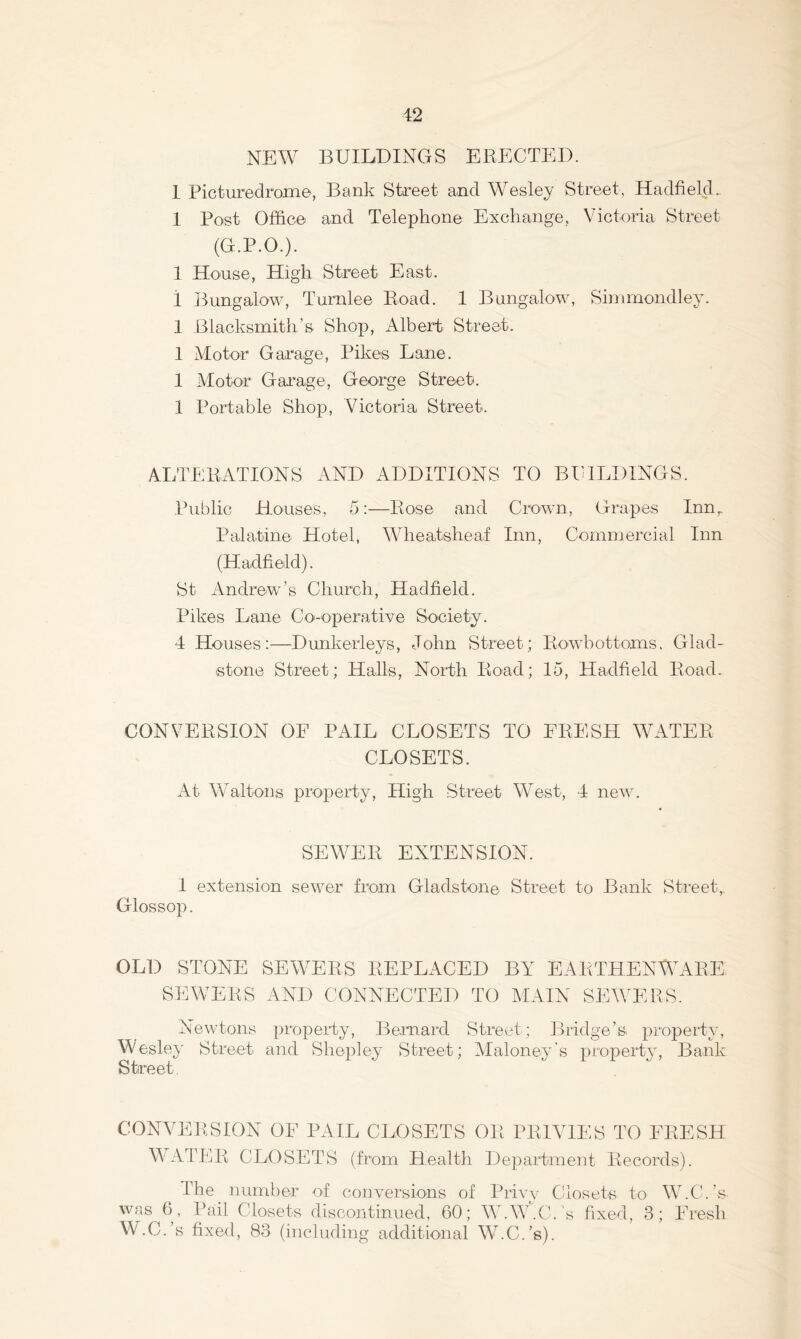 NEW BUILDINGS ERECTED. I Picturedrome, Bank Street and Wesley Street, Hadfield. 1 Post Office and Telephone Exchange, Victoria Street (G.P.O.). 1 House, High Street East. i Bungalow, Turnlee Road. 1 Bungalow, Simmondley. 1 Blacksmith’s Shop, Albert Street. I Motor Garage, Pikes Lane. 1 Motor Garage, George Street. 1 Portable Shop, Victoria Street. ALTERATIONS AND ADDITIONS TO BUILDINGS. Public Houses, 5:—Rose and Crown, Grapes Inn,. Palatine Hotel, Wheatsheaf Inn, Commercial Inn (Hadfield). St Andrew’s Church, Hadfield. Pikes Lane Coi-operative Society. 4 Houses:—Dunkerleys, John Street; Rowbottoms. Glad- stone Street; Halls, North Road; 15, Hadfield Road. CONVERSION OF PAIL CLOSETS TO FRESH WATER CLOSETS. At Waltons property. High Street West, 4 new. SEWER EXTENSION. 1 extension sewer from Gladstone Street to Bank Street,. Glossop. OLD STONE SEWERS REPLACED BY EARTHENWARE SEWERS AND CONNECTED TO VIAIN SEWERS. Newtons property, Bernard Street; Bridge’Si property, Wesley Street and Shepley Street; Maloney's property. Bank Street CONVERSION OF PAIL CLOSETS OR PRIVIES TO FRESH WATFIR CLOSETS (from Health Department Records). rhe^ number of conversions of Privy Closets to W.C.’s was 6, Pail Closets discontinued, 60; W.W.C. ’s fixed, 3; Fresh W.C.’s fixed, 83 (including additional W.C.’s).