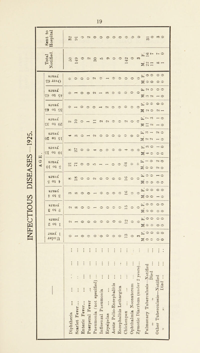 INFECTIOUS DISEASES —1925.