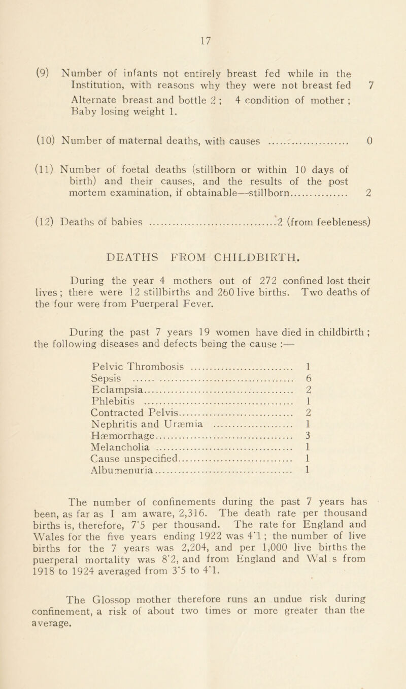 (9) Number of infants not entirely breast fed while in the Institution, with reasons why they were not breast fed 7 Alternate breast and bottle 2 ; 4 condition of mother ; Baby losing weight 1. (10) Number of maternal deaths, with causes 0 (11) Number of foetal deaths (stillborn or within 10 days of birth) and their causes, and the results of the post mortem examination, if obtainable—stillborn 2 (12) Deaths of babies 2 (from feebleness) DEATHS FROM CHILDBIRTH. During the year 4 mothers out of 272 confined lost their lives; there were 12 stillbirths and 260 live births. Two deaths of the four w7ere from Puerperal Fever. During the past 7 years 19 women have died in childbirth ; the following diseases and defects being the cause Pelvic Thrombosis 1 Sepsis 6 Eclampsia 2 Phlebitis 1 Contracted Pelvis 2 Nephritis and Uraemia 1 Haemorrhage 3 Melancholia 1 Cause unspecified 1 Albumenuria 1 The number of confinements during the past 7 years has been, as far as I am aware, 2,316. The death rate per thousand births is, therefore, 7*5 per thousand. The rate for England and Wales for the five years ending 1922 was 4*1 ; the number of live births for the 7 years was 2,204, and per 1,000 live births the puerperal mortality was 8*2, and from England and Wal s from 1918 to 1924 averaged from 3*5 to 4*1. The Glossop mother therefore runs an undue risk during confinement, a risk of about two times or more greater than the average.