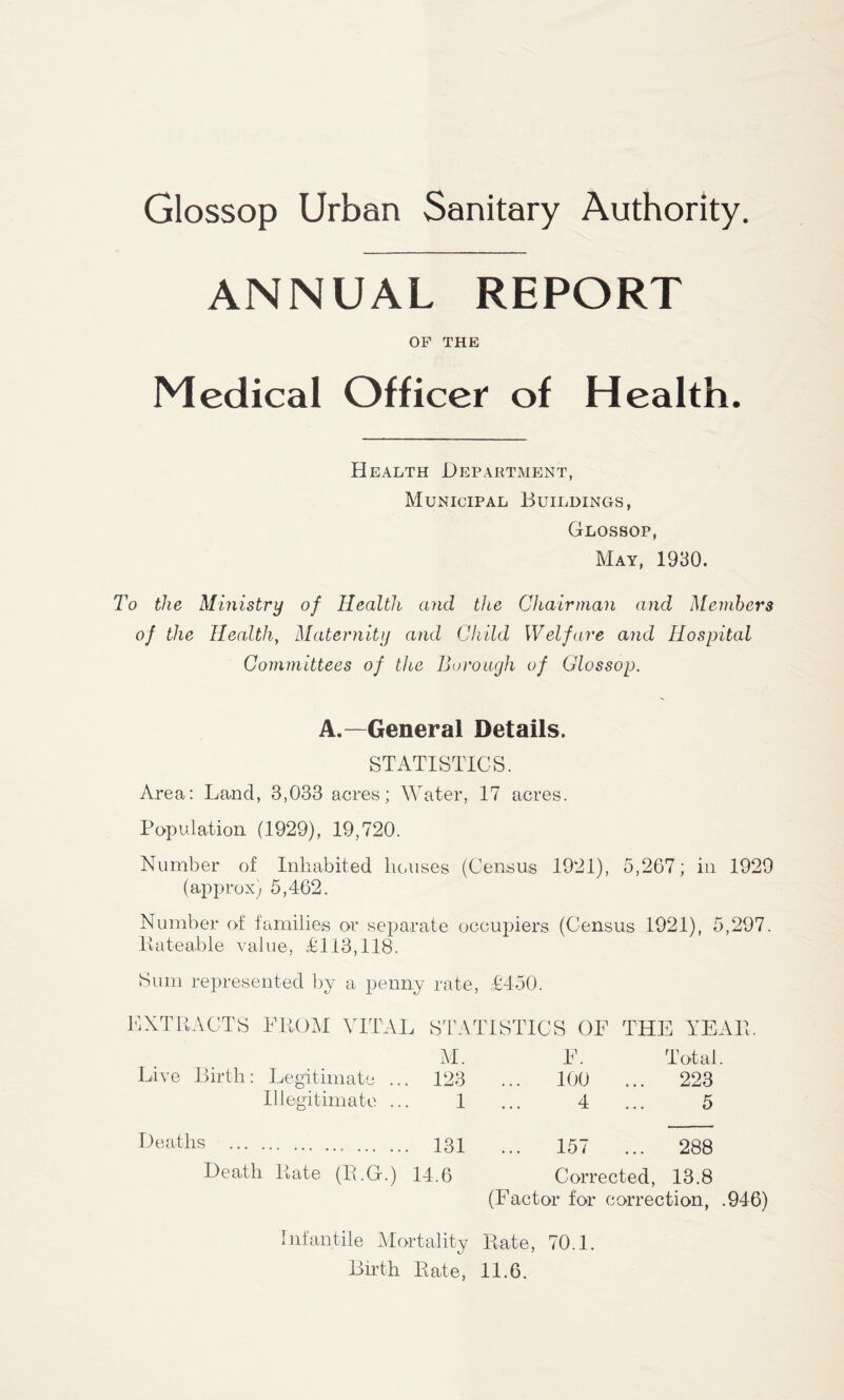 Glossop Urban Sanitary Authority. ANNUAL REPORT OP THE Medical Officer of Health. Health Department, Municipal Buildings, Glossop, May, 1930. To the Ministry of Health and the Chairman and Members of the Ilealthy Maternity and Child Welfare and Hospital Committees of the Borough of Glossop. A.—General Details. STATISTICS. Area: Laud, 3,033 acres; Water, 17 acres. Population (1929), 19,720. Number of Inhabited houses (Census 1921), 5,267; in 1929 (approx) 5,462. Number of families or separate occupiers (Census 1921), 5,297. Rateable value, £113,118. Sum represented by a penny rate, £450. EXTRACTS FROM VITAL STATISTICS OF THE YEAR, M. F. Total Live Birth: Legitimate .. . 123 100 ... 223 Illegitimate .. 1 4 ... 5 Deaths . 131 157 ... 288 Death Rate (R.G.) 14.6 Corrected, 13.8 (Factor for correction, .946) Infantile Mortality Rate, 70.1. Birth Rate, 11.6.