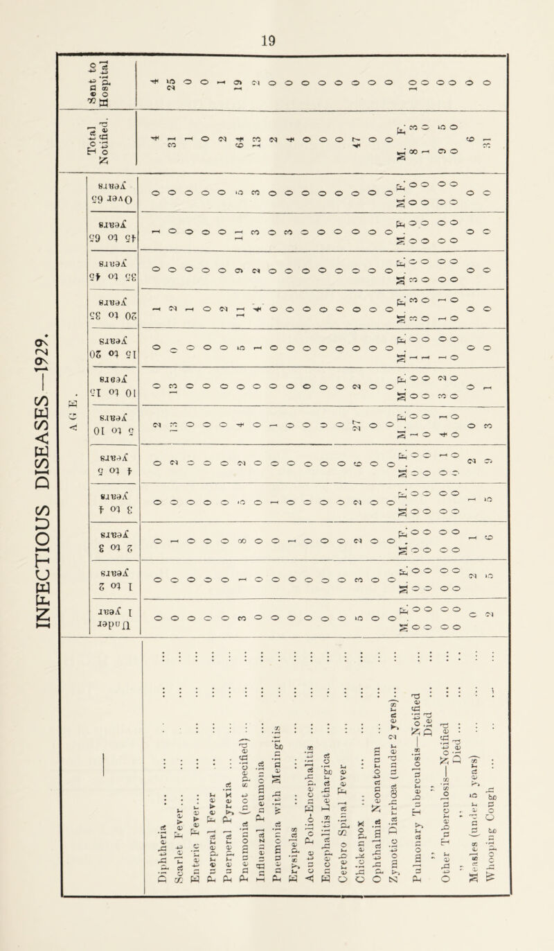 INFECTIOUS DISEASES —1929.