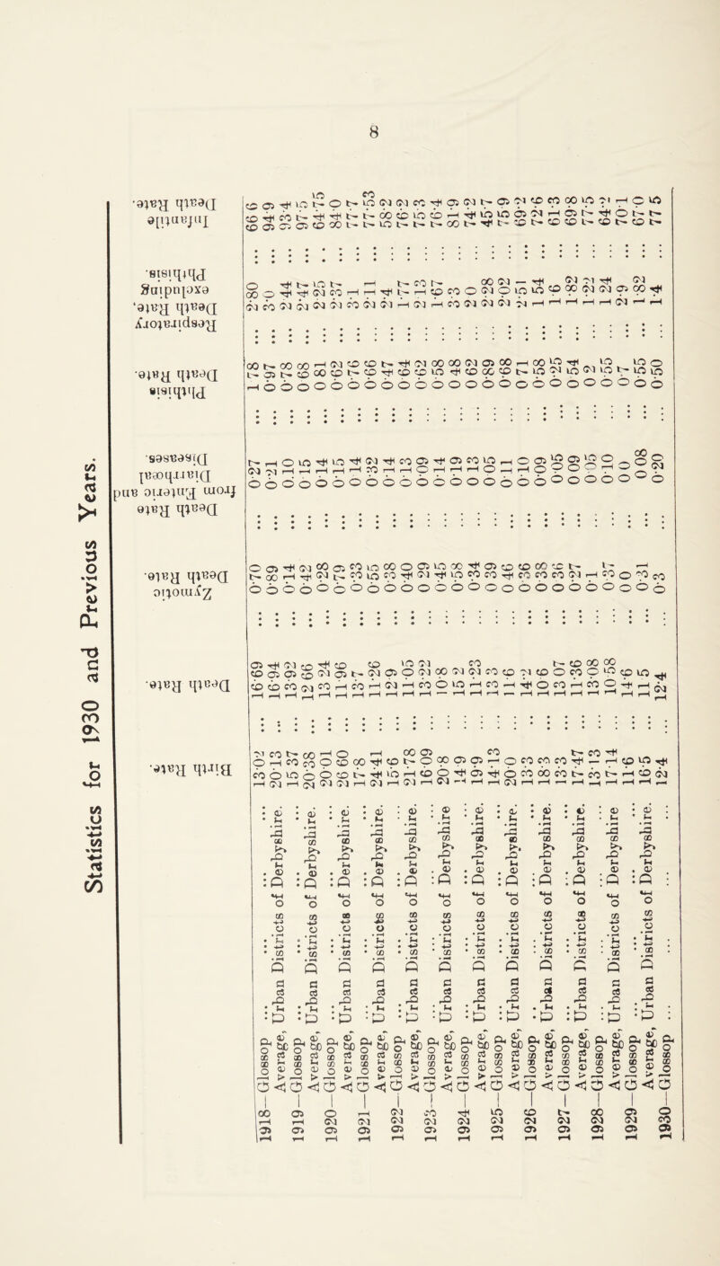 Statistics for 1930 and Previous Years. q^9a 9[i)aejuj •sisiq^qcl 8uipn|0X9 A'ao^Jtdsoa •<n«a q*«aa «!9tqiqa •S0St309i(J JtJOOqxnqQ iput? ouafua wojj »*«H ll*B9G •oish q^,9a oi^oiu.C^ q^eoQ C£O5^dtH©tH>dC0O0CpPO5O0tTO5O0<DCOCOiP CO P CO lr— P P t— l“ CO CO 10 6 CD©5©505CDCOl'-t—lOt— t—t- HCW 00 lO »0 05 ot H 05 l> t- t* co i> to co i'* ^ O t- CO t— CO r— t- r-J t— C-^ t-^ 00 00 — Hfl 00 -M rtl 00 H^^MCpcOOOJOuOVO'OCOWOJOqO^ O0coC0O0<^i6icQO0O0po0p6o0O0O0o0rH'-irH,-irHC0'-,r-i 00 O rt< t+i 00 CO L-Sit-ScOCOt-COTtiCOCOUO ^COOO^pt-ip^UO^^O^lpVO .660060600660066066000006 hHOo^o^w^coa^ocooHOo^lSO oS mShHhh«hh9hhhOhho90 0hO 00 O 0 o 0 66000000000600 O o o o o oo)^O0oOoc‘^*cocooc5uooo^a>cocooocct- »r »—• 5q ,-1 ^ 00 f, CO ip «p 00 rj< 10 CO CO Tf. CO CO CO 00 H CO o 'p CO 6666060666066000000660060 <35 ^41 m ^ (rt CD d 00 CO t-— CD 00 00 9D05toWO)t>NO)ONCO^WtO!pc.tDOMC^9lO^ i)i)CO(MCOHCOH(MHCo60HCOr-l>ll.OMHCOO^HAj OOL I ^ J I 1 I rH ■—< r—I rH rH r—I _4 “M CO t>» 00 I-H O t—I 00 05 CO t— CO ^ OHCOcoODCO^WNOCOOSDr-OM^ifOrl. - rH CD d ^ co6«5n6Dt'Tt..oH6p^65^6fOoocot'cot:''-.cb(N —1 O't H (jq C) C) H C) H (M H 10 ’■'. H H N H H rH H H H H H r« • a> • H d ao k» rO (H . © : P GO o • H • *H • p» • C£ • rH P d ce d : A • 6 • £ • rH d co d* M • <0 • P *i-H o © co a ce d p • <15 • Ih 4 rH d so f>5 d PH . 05 :P «H o CD H-n © 4 rH • tH • H-> • s d ce d • t-< •p • 05 • M 4 FH M © d w . 05 :Q «4H o SB o 4 P~H • *H • S-» • GO 4 rH p d cj d • Ih :P <15 H 4 rH d 02 ►4 d f-i © p VM o 00 -*-> C5 • rH ^H . H-J ■ <fl 4 rH p d ce ■s © Ih 4 rH d © d (h © p *H o CD +> © • rH ; Jh P» ’ GO • 4^ p d os d • Ih :P © Ih 4 rH d 90 <3 © p «H o 00 4J © 4 rH ' Ih ' H> 1 CO d CJ d u p © t-1 4 rH d 00 t*-. d Ih © : P «+-l o 00 +H o 4 rH fH . p . go d ce d Ih p © Ih • H io d* tr © IP «H o CD ■+J o • •— . u> . •*-> . CD d c« d p • © • (1 4 rH d CO >, d M . © : P «-w o CO © 4 rH • ^H • p • CZ} 4 >H p d ce d • f*H :P © Ci 4 r^ d CD d c- © : P 4W o CO © 4 rH ' tl • +^> • <30 G ce d CLt o cc CD o © t5C ce f-> © > © be ce u, © > © bC ce J-t © > © be ce l-l © t* o CO © o © be ce Ih © > CM o © 00 o © bo 0} u, © > d o © © o © bo ce Ih © ► © be ce Ih © > © bo ce Ih © ® 0, ^ O 2 8 <15 o • © . • Ih 4 rH d © d Ih . © : P : 1M o CD H-J © 4 r^ « Ih • HH> • © 4 rH p d ce . :P : Ph Sq C< o 2s o ® 5 s co d © o £ © 00 t-M ©5 05 rH 05 o C0 05 S'J 05 G0 C0 05 I CO C0 05 00 05 uo C0 05 CD 00 05 l> 00 05 00 00 05 05 00 05 o CO 05