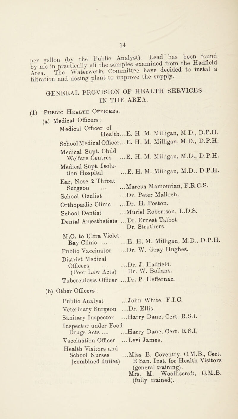 per gallon (by the Public Analyst). Lead has been round by me in practically all the samples examined from the Hadfield Area. The Waterworks Committee have decided to instal a filtration and dosing plant to improve the suppiy. GENERAL PROVISION OF HEALTH SERVICES IN THE AREA. Public Health Officers. (a) Medical Officers : Medical Officer of Health. School Medical Officer. Medical Supt. Child Welfare Centres Medical Supt. Isola- tion Hospital Ear, Nose & Throat Surgeon School Oculist Orthopaedic Clinic School Dentist Dental Anaesthetists . .E. H. M. Milligan, M.D., D.P.H. .E. H. M. Milligan, M.D., D.P.H. .E. H. M. Milligan, M.D., D.P.H. .E. H. M. Milligan, M.D., D.P.H. .Marcus Mamourian, F.R.C.S. .Dr. Peter Malloch. .Dr. H. Poston. .Muriel Robertson, L.D.S. .Dr. Ernest Talbot. Dr. Struthers. M.O. to Ultra Violet Ray Clinic ... Public Vaccinator ...E. H. M. Milligan, M.D., D.P.H. ...Dr. W. Gray Hughes. District Medical Officers Dr. J. Hadfield. (Poor Law Acts) Dr. W. Bollans. Tuberculosis Officer ...Dr. P. Heffernan. (b) Other Officers : Public Analyst ...John White, F.I.C. Veterinary Surgeon ...Dr. Ellis. Sanitary Inspector ...Harry Dane, Cert. R.S.I. Inspector under Food Drugs Acts ... ...Harry Dane, Cert. R.S.I. Vaccination Officer ...Levi James. Health Visitors and School Nurses ...Miss B. Coventry, C.M.B., Cert, (combined duties) R San. Inst, for Health Visitors (general training). Mrs. M. Woolliscroft, C.M.B. (fully trained).
