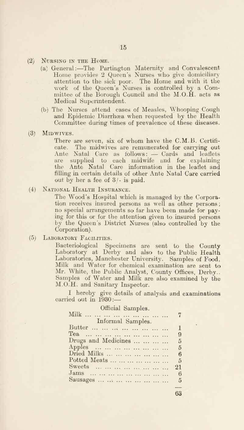 (2) Nursing in the Home. (a; General:—The Partington Maternity and Convalescent Home provides 2 Queen’s Nurses who give domiciliary attention to the sick poor. The Home and with it the work of the Queen’s Nurses is controlled by a Com- mittee of the Borough Council and the M.O.H. acts as Medical Superintendent. (b) The Nurses attend cases of Measles, Whooping Cough and Epidemic Diarrhoea when requested by the Health Committee during times of prevalence of these diseases. (3) Midwives. There are seven, six of whom have the C.M.B. Certifi- cate. The midwives are remunerated for carrying out Ante Natal Care as follows: — Cards and leaflets are supplied to each midwife and for explaining the Ante Natal Care information in the leaflet and filling in certain details of other Ante Natal Care carried out by her a fee of 3/- is paid. (4) National Health Insurance. The Wood’s Hospital which is managed by the Corpora- tion receives insured persons as well as other persons; no special arrangements so far have been made for pay- ing for this or for the attention given to insured persons by the Queen’s District Nurses (also controlled by the Corporation). (5) Laboratory Facilities. Bacteriological Specimens are sent to the County Laboratory at Derby and also to the Public Health Laboratories, Manchester University. Samples of Food, Milk and Water for chemical examination are sent to Mr. White, the Public Analyst, County Offices, Derby.. Samples of Water and Milk are also examined by the M.O.H. and Sanitary Inspector. I hereby give details of analysis and examinations carried out in 1930:— Official Samples. Milk Informal Samples. Butter Tea Drugs and Medicines Apples Dried Milks Potted Meats Sweets Jams Sausages 7 1 9 5 5 6 5 21 6 63