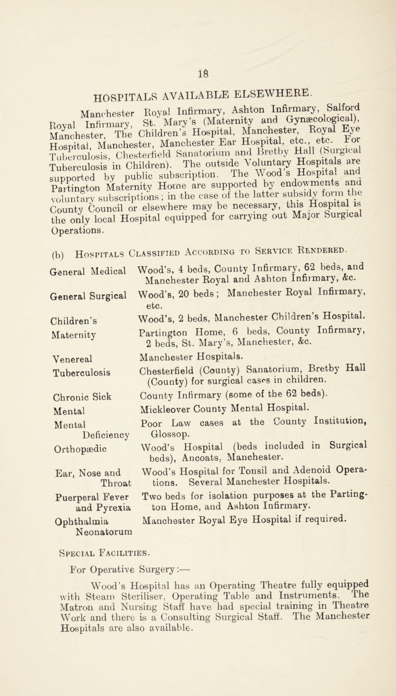 IB hospitals available elsewhere. Manchester Royal Infirmary, Ashton Infirmary, Salford infirmary St Mary’s (Maternity and Gynaecological), Manchester The Children’s Hospital, Manchester Boyal Eye Hospt Manchester, Manchester Ear Hospital ete ^ etc hor Tuberculosis, Chesterfield Sanatorium and Bretby Hall (Surgical Tuberculosis in Children). The outside Voluntary Hospitals are supported by public subscription. The Wood s Hospita* and Paldington Maternity Home are supported by endowments ana voluntary subscriptions; in the case of the latter subsidy form the County Council or elsewhere may be necessary wiis Hospital is the only local Hospital equipped for carrying out Major Surgical Operations. (b) Hospitals Classified According to Service Rendered. General Medical Wood's, 4 beds, County Infirmary, 62 beds, and Manchester Royal and Ashton Infirmary, &c. General Surgical Wood’s, 20 beds ; Manchester Royal Infiimary, etc. Children’s Wood’s, 2 beds, Manchester Children’s Hospital. Maternitv Partington Home, 6 beds, County Infirmary, y 2 beds, St. Mary's, Manchester, &c. Venereal Tuberculosis Chronic Sick Mental Mental Deficiency Orthopaedic Ear, Nose and Throat Puerperal Fever and Pyrexia Ophthalmia Neonatorum Manchester Hospitals. Chesterfield (County) Sanatorium, Bretby Hall (County) for surgical casos in children. County Infirmary (some of the 62 beds). Mickleover County Mental Hospital. Poor Law cases at the County Institution, Glossop. Wood’s Hospital (beds included in Surgical beds), Ancoats, Manchester. Wood’s Hospital for Tonsil and Adenoid Opera- tions. Several Manchester Hospitals. Two beds for isolation purposes at the Parting- ton Home, and Ashton Infirmary. Manchester Royal Eye Hospital if required. Special Facilities. For Operative Surgery:—- Wood’s Hospital has an Operating Theatre fully equipped with Steam Steriliser. Operating Table and Instruments. The Matron and Nursing Staff have had special training in Theatre Work and there is a Consulting Surgical Staff. The Manchester Hospitals are also available.
