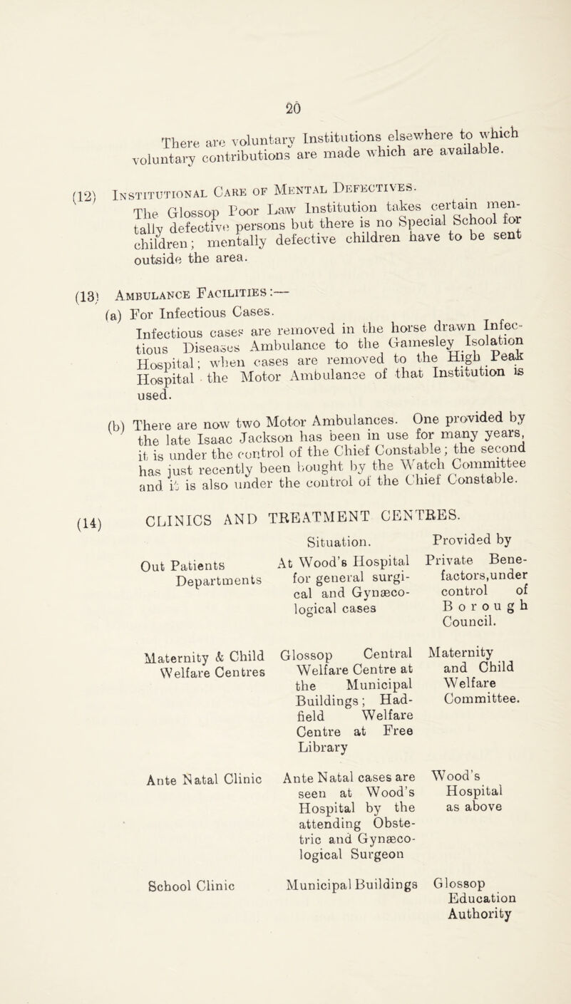 (12) There are voluntary Institutions elsewhere to which voluntary contributions are made which are available. Institutional Care of Mental Defectives. The Glossop Poor Law Institution takes certain men- tally defective persons but there is no Special School for children; mentally defective children have to be sent outside the area. (13! Ambulance Facilities : fa) For Infectious Cases. Infectious cases are removed in the horse drawn Infec- tions Diseases Ambulance to the Gamesley Isolation Hospital; when cases are removed to the High leaii Hospital the Motor Ambulance of that Institution is used. (b) There are now two Motor Ambulances. One provided by the late Isaac Jackson has been m use for many years, it is under the control of the Chief Constable; the second has just recently been bought by the M atch Committee and it is also under the control of the Chief Constable. (14) CLINICS AND TREATMENT CENTRES. Situation. Provided by Out Patients At Wood’s Hospital Private Bene- Departments for general surgi- factors,under cal and Gynseco- control of logical cases Borough Council. Maternity & Child Glossop Central Maternity Welfare Centres Welfare Centre at and Child the Municipal Welfare Buildings; Had- Committee, field Welfare Centre at Free Library Ante Natal Clinic Ante Natal cases are Wood’s seen at Wood’s Hospital Hospital by the as above attending Obste- tric and Gynaeco- logical Surgeon School Clinic Municipal Buildings Glossop Education Authority