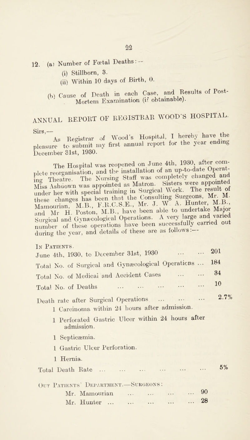 12. (at Number of Foetal Deaths: — (i) Stillborn, 3. (ii) Within 10 days of Birth, 0. (h) Cause of Death in each Case and Results of Post- Mortem Examination (ii obtainable;. ANNUAL REPORT OF REGISTRAR WOOD’S HOSPITAL. A« Registrar of Wood's Hospital, I hereby have the pleasure to submit my first annual report for the year ending December 31st, 1930. The Hospital was reopened on June 4th, 1930, after com- plete reorganisation, and the installation of an up-to-date Operat- }no- Theatre. The Nursing Staff was completely changed and Miss Ashdown was appointed as Matron. Sisters were appomted under her with special training in Surgical \\ ork. The result ol these changes has been that the Consulting Surgeons, Mi. M. rnese und & A Hunter, M.B., Mamounan, M.B., P m. ’ Mainr •md Mr H. Poston, M.B., have been able to undertake Major Surgical and Gynaecological Operations. A very large and varied number of these operations have been successfully carried out during the year, and details of these are as follows :— In Patients. June 4th, 1930, to December 31st, 1930 Total No. of Surgical and Gynaecological Operations Total No. of Medical and Accident Cases Total No. of Deaths 201 184 34 10 Death rate after Surgical Operations 1 Carcinoma, within 24 hours after admission. 1 Perforated Gastric Ulcer within 24 hours after admission. 1 Septicaemia. 1 Gastric Ulcer Perforation. 1 Hernia. Total Death Rate Out Patients 5 Department.—Surgeon s Mr. Mamourian Air. Hunter 90
