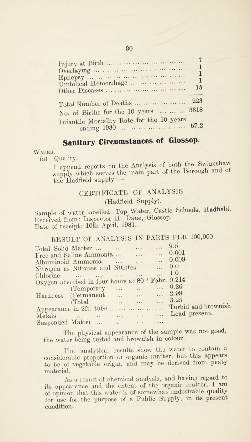 BO Injury at Birth Overlaying Epilepsy Umbilical Hemorrhage Other Diseases Total Numbei of Deaths No. of Births for the 10 years Infantile Mortality Rate for the 10 years ending 1930 223 3318 67.2 Sanitary Circumstances of Glossop. Water. (a) Quality. . I append reports on the Analysis cf both the Swmeshaw SUpply which serves the main part of the Borough and of the Hadfield supply:— CERTIFICATE OF ANALYSIS. (Hadfield Supply). Sample of water labelled: Tap Water Castle Schools, Hadfield. Received from: Inspector H. Dane, Glossop. Date of receipt: 10th April, 1931. RESULT OF ANALYSIS IN PARTS PER 100,000. Total Solid Matter ... _ Free and Saline Ammonia Albuminoid Ammonia Nitrogen as Nitrates and Nitrites Chlorine Oxygen absorbed in four hours at 80 (Temporary Hardness (Permanent (Total ••• • • • Appearance in 2ft. tube Metals Suspended Matter ... ... 9.5 ... 0.001 ... 0.009 ... 0.0 ... 1.0 0 Fahr. 0.214 ... 0.26 ... 2.99 ... 3.25 Turbid and brownish. ... Lead present. The physical appearance of the sample was not good, the water being turbid and brownish in colour. The analytical results show the water to contain a considerable proportion of organic matter, but this appeals to be of vegetable origin, and may be derived from peaty material. As a result of chemical analysis, and having regard to its appearance and the extent of the organic matter, I am of opinion that this water is of somewhat undesirable quality for use for the purpose of a Public Supply, in its present condition.