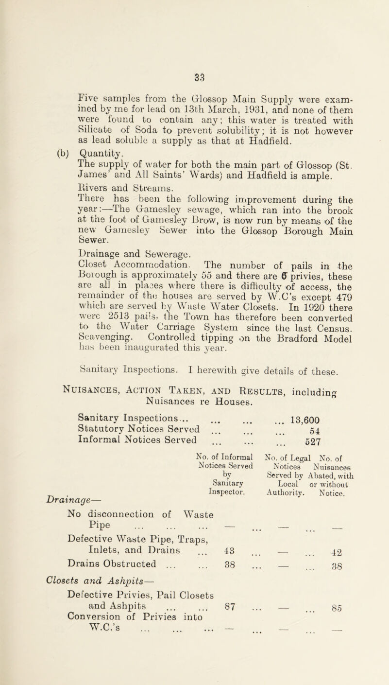 Five samples from the Glossop Main Supply were exam- ined by7 me for lead on 13th March, 1931, and none of them were found to contain any; this water is treated with Silicate of Soda to prevent solubility; it is not however as lead soluble a supply as that at Hadfield. (b) Quantity. The supply of water for both the main part of Glossop (St. James’ and All Saints’ Wards) and Hadfield is ample. Rivers and Streams. There has been the following improvement during the year:—The Gamesley sewage, which ran into the brook at the foot of Gamesley Brow, is now run by means of the new Gamesley Sewer into the Glossop Borough Main Sewer. Drainage and Sewerage. Closet Accommodation. The number of pails in the Borough is approximately 55 and there are d privies, these are all in places where there is difficulty of access, the remainder of the houses are served by W.C's except 479 which are served by Waste Water Closets. In 1920 there were 2513 pabs> the down has therefore been converted to the Water Carriage System since the last Census. Scavenging. Controlled tipping on the Bradford Model has been inaugurated this year. Sanitary Inspections. I herewith give details of these. Nuisances, Action Taken, and Results, including Nuisances re Houses. Sanitary Inspections... Statutory Notices Served Informal Notices Served ... 13,600 54 527 No. of Informal Notices Served by Sanitary Inspector. Drainage— No disconnection of Waste Pipe Defective Waste Pipe, Traps, Inlets, and Drains ... 43 Drains Obstructed ... ... 38 Closets and Ashpits— Defective Privies, Pail Closets and Ashpits Conversion of Privies into W.C.’s 87 No. of Legal No. of Notices Nuisances Served by Abated, with Local or without Authority. Notice. 42 38 85 • • •