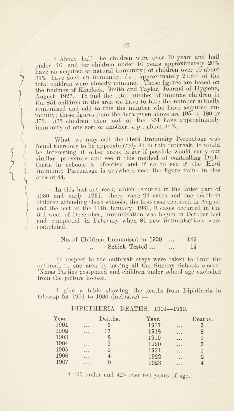 + About half the children were over 10 years and half under 10 and for children under 10 years approximately 20/o have an acquired or natural immunity; of children over 10 about 85% have such an immunity, i.e., approximately 27.5% of the total children were already immune. These figures are based on the findings of Kinclock, Smith and Taylor, Journal of Hygiene, August, 1927. To find the total number of immune children in the 851 children in the area we have to take the number actually immunised and add to this the number who have acquired im- munity; these figures from the data given above are 195 -j- 180 or 875. 875 children then out of the 851 have approximately immunity of one sort or another, e.g., about 44%. What we may call the Herd Immunity Percentage was found therefore to beapproximately 44 in this outbreak. It would be interesting if other areas larger if possible would carry out similar procedure and see if this method of controlling Diph- theria in schools is effective and if so to see if the Herd Immunity Percentage is anywhere near the figure found in this area of 44. In this last outbreak, which occurred in the latter part of 1930 and early 1931, there were 24 cases and one death in children attending these schools, the first case occurred in August and the last on the 11th January. 1931, 8 cases occurred in the 3rd week of December, immunisation was begun in October last and completed in February when 81 new immunisations were completed. No. of Children Immunised in 1930 ... 149 ,, ,, Schick Tested ... ... 14 In respect to the outbreak steps were taken to limit the outbreak to one area by having all the Sunday Schools closed, ’Xmas Parties postponed and children under school age excluded from the picture houses. I give a table showing the deaths from Diphtheria ossop for 1901 to 1930 (inclusive):— DIPHTHERIA DEATHS, 1901—1930. Year. Deaths. Year. Deaths. 1901 3 1917 3 1902 17 1918 ... 6 1903 6 1919 1 1904 2 1920 3 1905 0 1921 1 1906 4 1922 2 1907 0 1923 4 t 42G under and 425 over ten years of age.