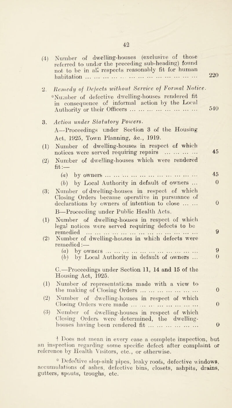 (4) Number of dwelling-houses (exclusive of those referred to under the preceding sub-heading) found not to be in all respects reasonably fit for human habitation ^20 2, Remedy of Defects without Service of Formal Notice. 'Number of defective dwelling-houses rendered fit in consequence of informal action by the Local Authority or their Officers 540 3. Action under Statutory Rowers. A—Proceedings under Section 3 of the Housing Act, 1925, Town Planning, &c., 1919. (1) Number of dwelling-houses in respect of which notices were served requiring repairs ... 45 (2) Number of dwelling-houses which were rendered fit (a) by owners 45 (b) by Local Authority in default of owners ... 0 (3) Number of dwelling-houses in respect of which Closing Orders became operative in pursuance of declarations by owners of intention to close 0 B—-Proceeding under Public Health Acts. (1) Number of dwelling-houses in respect of which legal notices were served requiring defects to be remedied 9 (2) Number of dwelling-houses in which defects were remedied:— (a) by owners 9 (b) by Local Authority in default of owners ... 0 C.—Proceedings under Section 11, 14 and 15 of the Housing Act, 1925. (1) Number of representations made with a view to the making of Closing Orders 0 (2) Number of dwelling-houses in respect of which Closing Orders were made 0 (3) Number of dwelling-houses in respect of which Closing Orders were determined, the dwelling- houses having been rendered fit 0 1 Does not mean in every case a complete inspection, but an inspection regarding some specific defect after complaint or reference by Health Visitors, etc., or otherwise. * Defective slop-sink pipes, leaky roofs, defective windows, accumulations of ashes, defective bins, closets, ashpits, drains, gutters, spouts, troughs, etc.