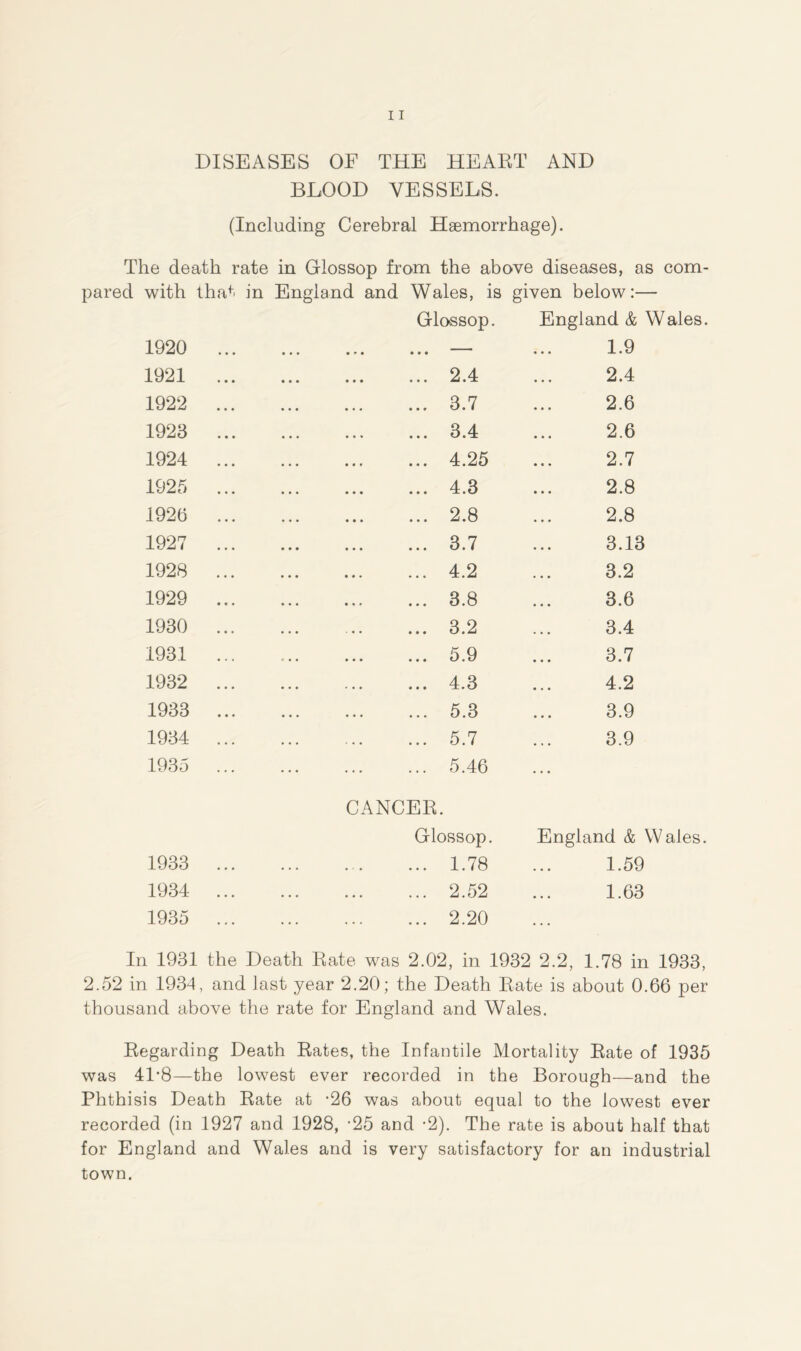 DISEASES OF THE HEART AND BLOOD VESSELS. (Including Cerebral Haemorrhage). The death rate in Glossop from the above diseases, as com- pared with that in England and Wales, is given below:— 1920 # ♦ • Glossop • • • England & Wales. 1.9 1921 • • • 2.4 2.4 1922 • • • 3.7 2.6 1923 • • • 3.4 2.6 1924 • • • 4.25 2.7 1925 • • • 4.3 2.8 1926 • • • 2.8 2.8 1927 • • • 3.7 3.13 1928 • • • 4.2 3.2 1929 • • • 3.8 3.6 1930 • • • 3.2 3.4 1931 • • • 5.9 3.7 1932 • • • 4.3 4.2 1933 • • • 5.3 3.9 1934 , . • « • • 5.7 3.9 1935 5.46 1933 CANCER. Glossop. 1.78 England & Wales. 1.59 1934 • • • • • • • • • « • • 2.52 1.63 1935 . . . ... 2.20 In 1931 the Death Rate was 2.02, in 1932 2.2, 1.78 in 1933, in 1934, and last year 2.20; the Death Rate is about 0.66 per thousand above the rate for England and Wales. Regarding Death Rates, the Infantile Mortality Rate of 1935 was 41*8—the lowest ever recorded in the Borough—and the Phthisis Death Rate at -26 was about equal to the lowest ever recorded (in 1927 and 1928, -25 and -2). The rate is about half that for England and Wales and is very satisfactory for an industrial town.