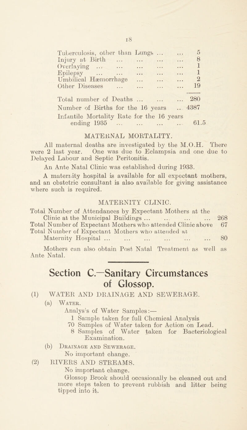 Tuberculosis, other than Lungs Injury at Birth Overlaying Epilepsy Umbilical Haemorrhage Other Diseases 5 8 1 1 2 19 Total number of Deaths ... ... ... 280 Number of Births for the 16 years .. 4387 Infantile Mortality Bate for the 16 years ending 1935 ... ... ... ... 61.5 MATEBNAL MOBTALITY. All maternal deaths are investigated by the M.O.H. There were 2 last year. One was due to Eclampsia and one due to Delayed Labour and Septic Peritonitis. An Ante Natal Clinic was established during 1933. A maternity hospital is available for all expectant mothers, and an obstetric consultant is also available for giving assistance where such is required. MATEBNITY CLINIC. Total Number of Attendances by Expectant Mothers at the Clinic at the Municipal Buildings ... ... ... ... 268 Total Number of Expectant Mothers who attended Clinic above 67 Total Number of Expectant Mothers who attended at Maternity Hospital ... ... ... ... ... ... 80 Mothers can also obtain Post Natal Treatment as well as Ante Natal. Section C.—Sanitary Circumstances of Glossop. (1) WATER AND DRAINAGE AND SEWERAGE. (a) Water. Analyst of Water Samples:— 1 Sample taken for full Chemical Analysis 70 Samples of Water taken for Action on Lead. 8 Samples of Water taken for Bacteriological Examination. (b) Drainage and Sewerage. No important change. (2) BIVEBS AND STREAMS. No important change. Grlossop Brook should occasionally be cleaned out and more steps taken to prevent rubbish and litter being tipped into it.