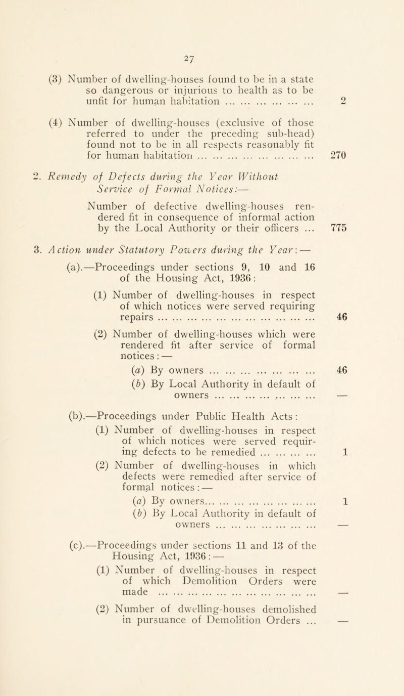 (3) Number of dwelling-houses found to be in a state so dangerous or injurious to health as to be unfit for human habitation 2 (4) Number of dwelling-houses (exclusive of those referred to under the preceding sub-head) found not to be in all respects reasonably fit for human habitation 270 2. Remedy of Defects during the Year Without Service of Formal Notices:— Number of defective dwelling-houses ren- dered fit in consequence of informal action by the Local Authority or their officers ... 775 3. Action under Statutory Povers during the Year: — (a) .—Proceedings under sections 9, 10 and 16 of the Housing Act, 1936: (1) Number of dwelling-houses in respect of which notices were served requiring repairs 46 (2) Number of dwelling-houses which were rendered fit after service of formal notices: — (a) By owners 46 (h) By Local Authority in default of owners — (b) .—Proceedings under Public Health Acts : (1) Number of dwelling-houses in respect of which notices were served requir- ing defects to be remedied 1 (2) Number of dwelling-houses in which defects were remedied after service of formal notices : — (a) By owners 1 (b) By Local Authority in default of owners — (c) .—Proceedings under sections 11 and 13 of the Housing Act, 1936: — (1) Number of dwelling-houses in respect of which Demolition Orders were made — (2) Number of dwelling-houses demolished in pursuance of Demolition Orders ... —