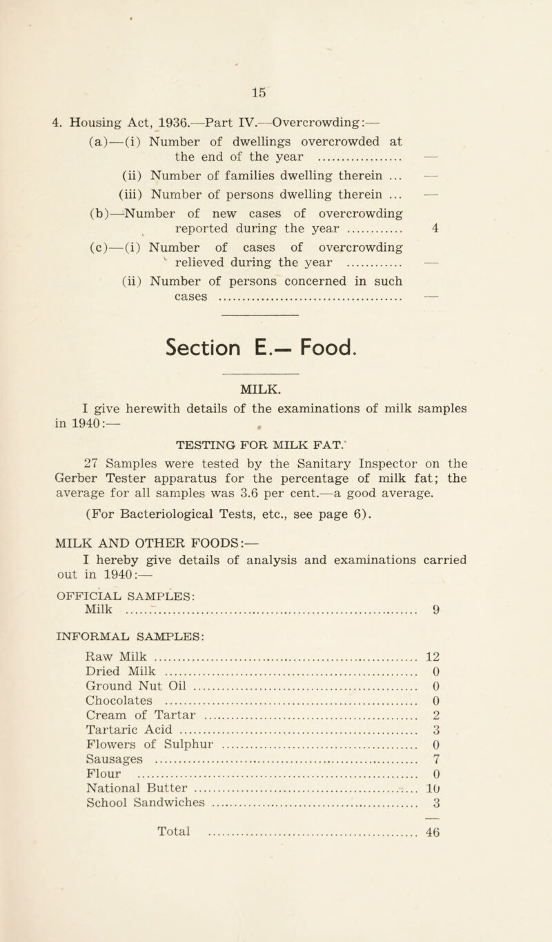 4. Housing Act, 1936.—Part IV.—Overcrowding:— (a) —(i) Number of dwellings overcrowded at the end of the year (ii) Number of families dwelling therein ... (iii) Number of persons dwelling therein ... (b) —Number of new cases of overcrowding reported during the year 4 (c) —(i) Number of cases of overcrowding relieved during the year — (ii) Number of persons concerned in such cases — Section E.— Food. MILK. I give herewith details of the examinations of milk samples in 1940:— TESTING FOR MILK FAT.* 27 Samples were tested by the Sanitary Inspector on the Gerber Tester apparatus for the percentage of milk fat; the average for all samples was 3.6 per cent.—a good average. (For Bacteriological Tests, etc., see page 6). MILK AND OTHER FOODS:— I hereby give details of analysis and examinations carried out in 1940:— OFFICIAL SAMPLES: Milk :. 9 INFORMAL SAMPLES: Raw Milk 12 Dried Milk 0 Ground Nut Oil 0 Chocolates 0 Cream of Tartar 2 Tartaric Acid 3 Flowers of Sulphur 0 Sausages 7 Flour 0 National Butter 10 School Sandwiches 3 Total 46