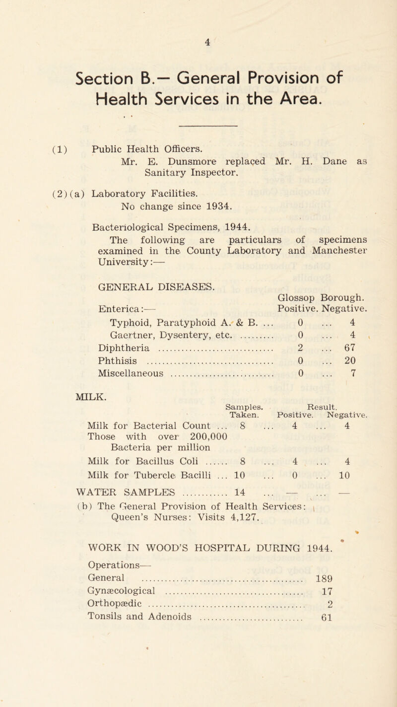 Section B.— General Provision of Health Services in the Area. (1) Public Health Officers. Mr. Ei. Dunsmore replaced Mr. H. Dane as Sanitary Inspector. (2) (a) Laboratory Facilities. No change since 1934. Bacteriological Specimens, 1944. The following are particulars of specimens examined in the County Laboratory and Manchester University:— GENERAL DISEASES. Glossop Borough. Enterica:— Positive. Negative. Typhoid, Paratyphoid A. & B. ... 0 ... 4 Gaertner, Dysentery, etc 0 ... 4 Diphtheria 2 ... 67 Phthisis 0 ... 20 Miscellaneous 0 ... 7 MILK. Samples. Result. Taken. Positive. Negative. Milk for Bacterial Count ... 8 ... 4 ... 4 Those with over 200,000 Bacteria per million Milk for Bacillus Coli 8 ... 4 ... 4 Milk for Tubercle Bacilli ...10 ... 0 ... 10 WATER SAMPLES 14 ... — ... — (b) The General Provision of Health Services: Queen’s Nurses: Visits 4,127. WORK IN WOOD’S HOSPITAL DURING 1944. Operations— General 189 Gynaecological 17 Orthopaedic 2 Tonsils and Adenoids 61 «