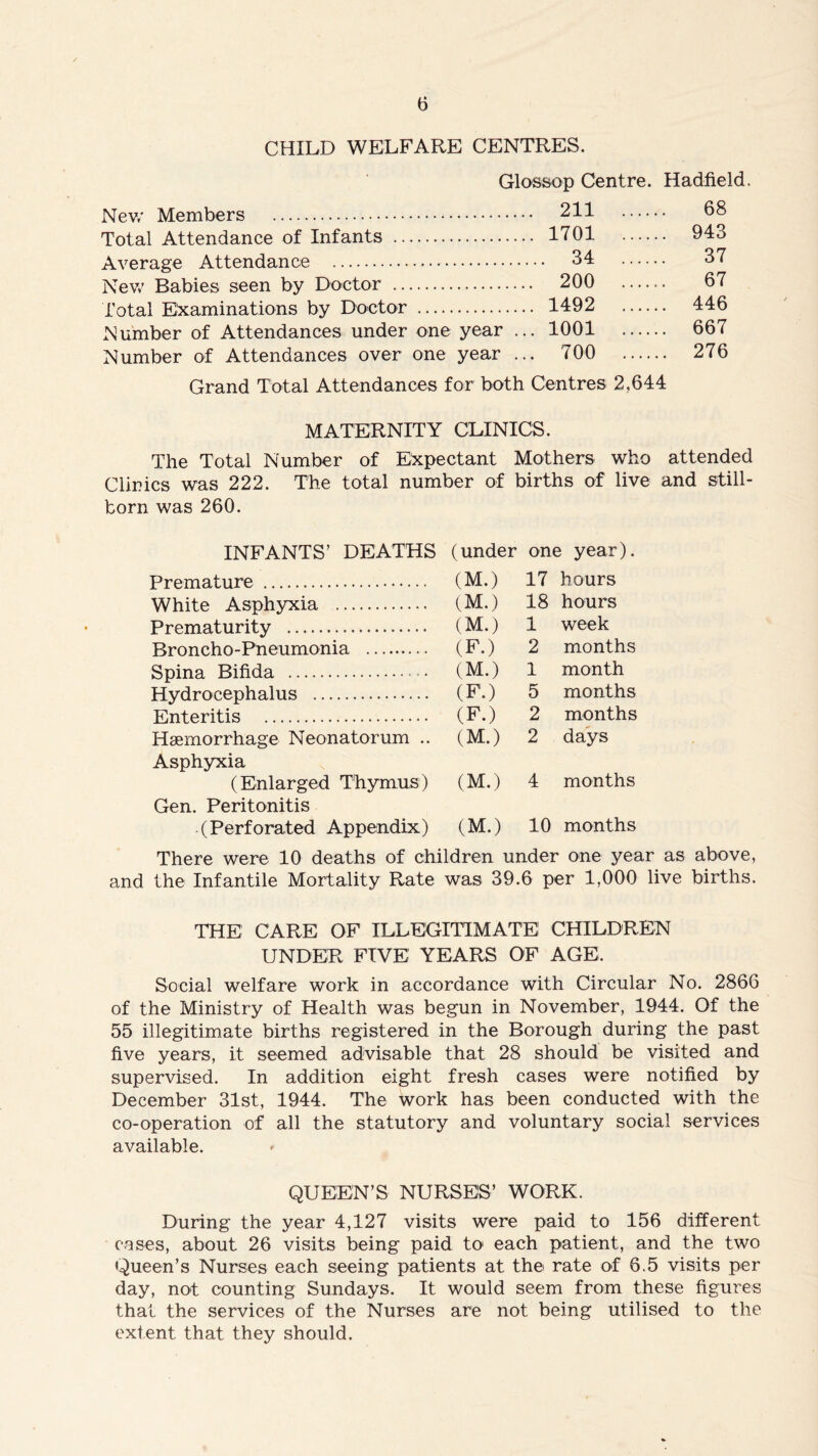 CHILD WELFARE CENTRES. Glossop Centre. Hadfield. New Members Total Attendance of Infants Average Attendance New Babies seen by Doctor Total Examinations by Doctor Number of Attendances under one year ... Number of Attendances over one year ... 211 ... 68 1701 ... ... 943 34 ... 37 200 ... 67 1492 ... ... 446 1001 ... ... 667 700 ... ... 276 Grand Total Attendances for both Centres 2,644 MATERNITY CLINICS. The Total Number of Expectant Mothers who attended Clinics was 222. The total number of births of live and still- born was 260. INFANTS’ DEATHS (under one year). Premature (M.) 17 hours White Asphyxia (M.) 18 hours Prematurity CM.) 1 week Broncho-Pneumonia (F.) 2 months Spina Bifida (M.) 1 month Hydrocephalus (F.) 5 months Enteritis (F.) 2 months Haemorrhage Neonatorum .. (M.) 2 days Asphyxia (Enlarged Thymus) (M.) 4 months Gen. Peritonitis (Perforated Appendix) (M.) 10 months There were 10 deaths of children under one year as above, and the Infantile Mortality Rate was 39.6 per 1,000 live births. THE CARE OF ILLEGITIMATE CHILDREN UNDER FIVE YEARS OF AGE. Social welfare work in accordance with Circular No. 2866 of the Ministry of Health was begun in November, 1944. Of the 55 illegitimate births registered in the Borough during the past five years, it seemed advisable that 28 should be visited and supervised. In addition eight fresh cases were notified by December 31st, 1944. The work has been conducted with the co-operation of all the statutory and voluntary social services available. QUEEN’S NURSES’ WORK. During the year 4,127 visits were paid to 156 different cases, about 26 visits being paid to1 each patient, and the two Queen’s Nurses each seeing patients at the rate of 6.5 visits per day, not counting Sundays. It would seem from these figures that the services of the Nurses are not being utilised to the extent that they should.