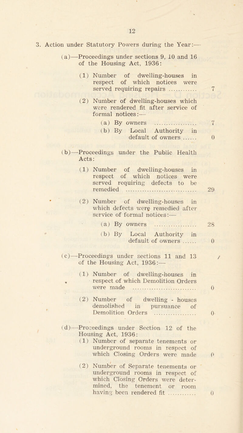 3. Action under Statutory Powers during the Year:— (a) —Proceedings under sections 9, 10 and 16 of the Housing Act, 1936: (1) Number of dwelling-houses in respect of which notices were served requiring repairs 7 (2) Number of dwelling-houses which were rendered fit after service of formal notices:— (a) By owners 7 (b) By Local Authority in default of owners 0 (b) —Proceedings under the Public Health Acts: (1) Number of dwelling-houses in respect of which notices were served requiring defects to be remedied 29 • (2) Number of dwelling-houses in which defects were remedied after- service of formal notices:— (a) By owners 28 (b) By Local Authority in default of owners 0 (c) —Proceedings under sections 11 and 13 / of the Plousing Act, 1936:— (1) Number of dwelling-houses in , respect of which Demolition Orders were made 0 (2) Number of dwelling - houses demolished in pursuance of Demolition Orders 0 (d) —Proceedings under Section 12 of the Housing Act, 1936: (1) Number of separate tenements or underground rooms in respect of which Closing Orders were made 0 (2) Number of Separate tenements or underground rooms in respect of which Closing Orders were deter- mined, the tenement or room having been rendered fit 0