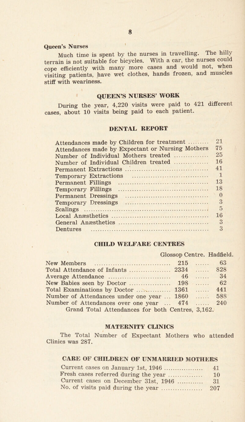 s Queen’s Nurses Much time is spent by the nurses in travelling. The hilly terrain is not suitable for bicycles. With a car, the nurses could cope efficiently with many more cases and would not, when visiting patients, have wet clothes, hands frozen, and muscles stiff with weariness. QUEEN’S NURSES’ WORK During the year, 4,220 visits were paid to 421 different cases, about 10 visits being paid to each patient. DENTAL REPORT Attendances made by Children for treatment 21 Attendances made by Expectant or Nursing Mothers 75 Number of Individual Mothers treated 25 Number of Individual Children treated 16 Permanent Extractions . 41 Temporary Extractions 1 Permanent Fillings 13 Temporary Fillings 18 Permanent Dressings 0 Temporary Dressings 3 Scalings • 5 Local Anaesthetics 16 General Anaesthetics 3 Dentures 3 CHILD WELFARE CENTRES Glossop Centre. Hadfield. New Members 215 63 Total Attendance of Infants 2334 .. — 828 Average Attendance 46 34 New Babies seen by Doctor 198 62 Total Examinations by Doctor ... 1361 441 Number of Attendances under one year ... 1860 588 Number of Attendances over one year ... 474 240 Grand Total Attendances for both Centres, 3,162. MATERNITY CLINICS The Total Number of Expectant Mothers who attended Clinics was 287. CARE OF CHILDREN OF UNMARRIED MOTHERS Current cases on January 1st, 1946 41 Fresh cases referred during the year 10 Current cases on December 31st, 1946 31 No. of visits paid during the year 207