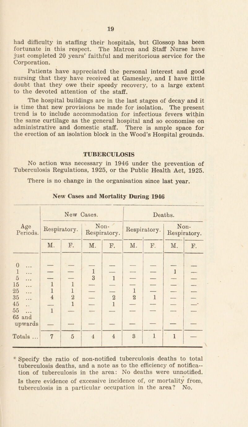 had difficulty in staffing their hospitals, but Glossop has been fortunate in this respect. The Matron and Staff Nurse have just completed 20 years’ faithful and meritorious service for the Corporation. Patients have appreciated the personal interest and good nursing that they have received at Gamesley, and I have little doubt that they owe their speedy recovery, to a large extent to the devoted attention of the staff. The hospital buildings are in the last stages of decay and it is time that new provisions be made for isolation. The present trend is to include accommodation for infectious fevers within the same curtilage as the general hospital and so economise on administrative and domestic staff. There is ample space for the erection of an isolation block in the Wood’s Hospital grounds. TUBERCULOSIS No action was necessary in 1946 under the prevention of Tuberculosis Regulations, 1925, or the Public Health Act, 1925. There is no change in the organisation since last year. New Cases and Mortality During 1946 New Cases. Deaths. Age Periods. Respiratory. Non- Respiratory. Respi] ratory. Nc Respi. ju- ratory. M. P. M. F. M. F. M. F. 0 ... 1 ... — — 1 — .— — 1 — 5 ... — — 3 1 — — — — 15 ... 1 1 — — — — — — 25 ... 1 1 — 1 — — — 35 ... 4 2 — 2 2 1 — — 45 .. — 1 — 1 — — — —■ 55 ... 1 — — — — — — — 65 and upwards — — — — — — — — Totals ... 7 5 4 4 8 1 1 — * Specify the ratio of non-notified tuberculosis deaths to total tuberculosis deaths, and a note as to the efficiency of notifica- tion of tuberculosis in the area: No deaths were unnotified. Is there evidence of excessive incidence of, or mortality from, tuberculosis in a particular occupation in the area? No.