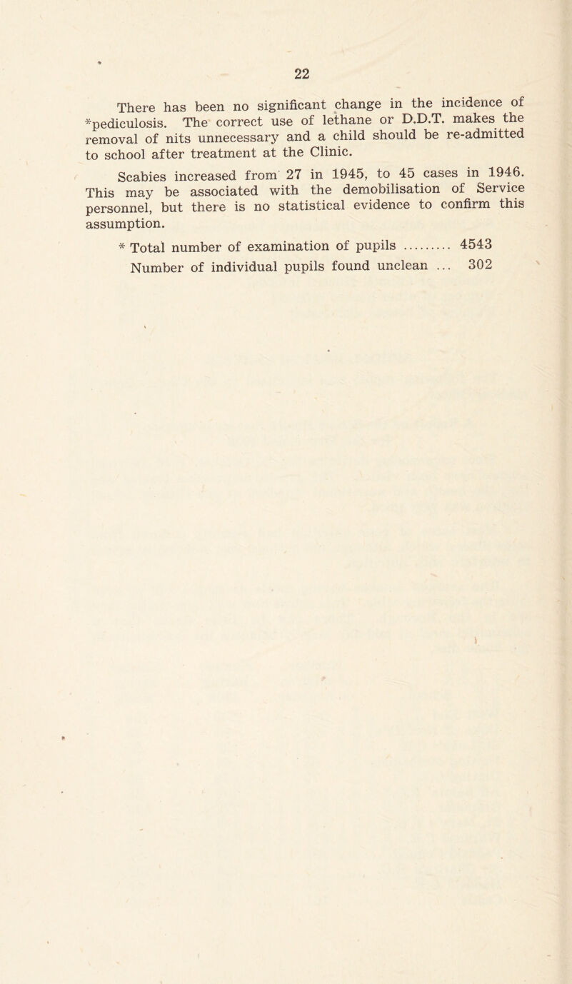 There has been no significant change in the incidence of *pediculosis. The correct use of lethane or D.D.T. makes the removal of nits unnecessary and a child should be re-admitted to school after treatment at the Clinic. Scabies increased from 27 in 1945, to 45 cases in 1946. This may be associated with the demobilisation of Service personnel, but there is no statistical evidence to confirm this assumption. * Total number of examination of pupils 4543 Number of individual pupils found unclean ... 302 *