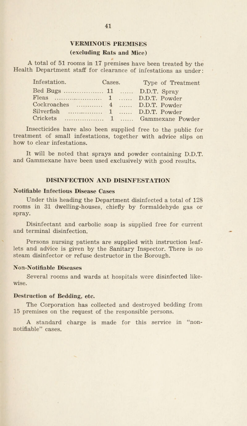VERMINOUS PREMISES (excluding Rats and Mice) A total of 51 rooms in 17 premises have been treated by the Health Department staff for clearance of infestations as under: Infestation. Cases. Type of Treatment Bed Bugs 11 ... D.D.T. Spray Fleas 1 ... D.D.T. Powder Cockroaches 4 ... D.D.T. Powder Silverfish 1 ... D.D.T. Powder Crickets 1 ... Gammexane Powder Insecticides have also been supplied free to the public for treatment of small infestations, together with advice slips on how to clear infestations. It will be noted that sprays and powder containing D.D.T. and Gammexane have been used exclusively with good results. DISINFECTION AND DISINFESTATION Notifiable Infectious Disease Cases Under this heading the Department disinfected a total of 128 rooms in 31 dwelling-houses, chiefly by formaldehyde gas or spray. Disinfectant and carbolic soap is supplied free for current and terminal disinfection. Persons nursing patients are supplied with instruction leaf- lets and advice is given by the Sanitary Inspector. There is no steam disinfector or refuse destructor in the Borough. Non-Notifiable Diseases Several rooms and wards at hospitals were disinfected like- wise. Destruction of Bedding, etc. The Corporation has collected and destroyed bedding from 15 premises on the request of the responsible persons. A standard charge is made for this service in “non- notifiable” cases.