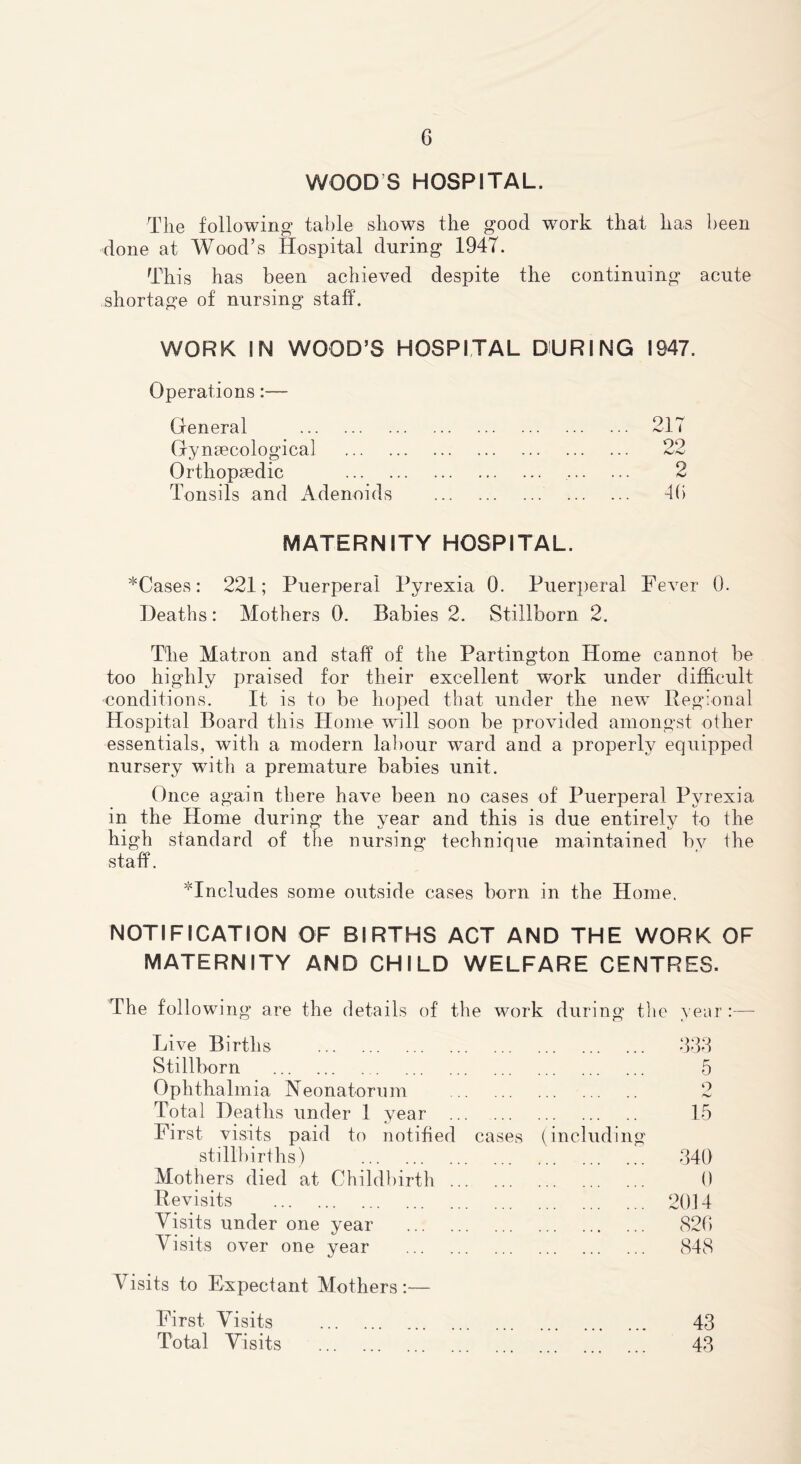 G WOOD’S HOSPITAL. The following* table shows the good w^ork that has been done at Wood’s Hospital during 1947. This has been achieved despite the continuing acute shortage of nursing staff. WORK IN WOOD’S HOSPITAL DURING 1947. Operations:— General Gynsecologica] Orthopaedic Tonsils and Adenoids MATERNITY HOSPITAL. *Cases: 221; Puerperal Pyrexia 0. Puer])eral Fever 0. Deaths: Mothers 0. Babies 2. Stillborn 2. The Matron and staff of the Partington Home cannot be too highly praised for their excellent work under difficult conditions. It is to be hoped that under the new Regional Hospital Board this Home will soon be provided amongst other essentials, with a modern labour ward and a properly equipped nursery with a premature babies unit. Once again there have been no cases of Puerperal Pyrexia in the Home during the vear and this is due entirelv to the high standard of the nursing technique maintained by the staff. ^Includes some outside cases born in the Home. NOTIFICATION OF BIRTHS ACT AND THE WORK OF MATERNITY AND CHILD WELFARE CENTRES. The followi ng are the details of the work during the year :— Live Births Stillborn 5 Ophthalmia Neonatorum 9 Total Deaths under 1 year First visits paid to notified cases (including 15 stillbirths) 340 Mothers died at Childbirth 0 Revisits 2014 Visits under one year 820 Visits over one year 848 Visits to Expectant Mothers:— First Visits 43 Total Visits 43 217 99 2 4()