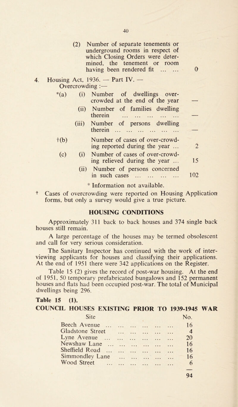 (2) Number of separate tenements or underground rooms in respect of which Closing Orders were deter- mined, the tenement or room having been rendered fit 0 4. Housing Act, 1936. — Part IV. — Overcrowding :— *(a) (i) Number of dwellings over- crowded at the end of the year — (ii) Number of families dwelling therein — (iii) Number of persons dwelling therein — f(b) Number of cases of over-crowd- ing reported during the year ... 2 (c) (i) Number of cases of over-crowd- ing relieved during the year ... 15 (ii) Number of persons concerned in such cases 102 * Information not available. + Cases of overcrowding were reported on Housing Application forms, but only a survey would give a true picture. HOUSING CONDITIONS Approximately 311 back to back houses, and 374 single back houses still remain. A large percentage of the houses may be termed obsolescent and call for very serious consideration. The Sanitary Inspector has continued with the work of inter- viewing applicants for houses and classifying their applications. At the end of 1951 there were 342 applications on the Register. Table 15 (2) gives the record of post-war housing. At the end of 1951, 50 temporary prefabricated bungalows and 152 permanent houses and flats had been occupied post-war. The total of Municipal dwellings being 296. Table 15 (1). COUNCIL HOUSES EXISTING PRIOR TO 1939-1945 WAR Site No. Beech Avenue 16 Gladstone Street 4 Lyne Avenue 20 Newshaw Lane 16 Sheffield Road 16 Simmondley Lane 16 Wood Street 6 94