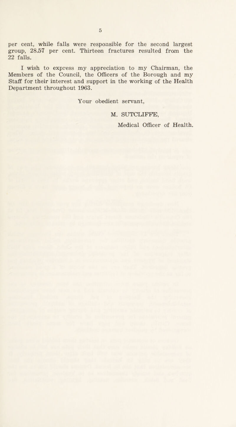 per cent, while falls were responsible for the second largest group, 28.57 per cent. Thirteen fractures resulted from the 22 falls. I wish to express my appreciation to my Chairman, the Members of the Council, the Officers of the Borough and my Staff for their interest and support in the working of the Health Department throughout 1963. Your obedient servant, M. SUTCLIFFE, Medical Officer of Health.