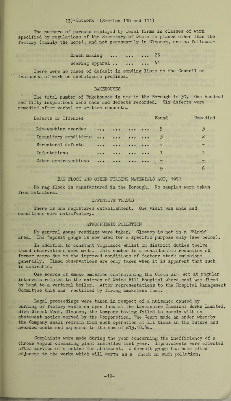 (3)-Outwork'^ (Section 110 and 111) The numbers of persons employed by local firms in classes of work specified by regulations of the Secretary of State in places other than the factory (mainly the home), and not necessarily in Glossop, are as follows Brush making » ... 23 Wearing apparel 41 There were no cases of default in sending lists to the Council or instances of work on unwholesome premises. BAKEHOUSES The total number of Bakehouses in use in the Borough is 30. One hundred and fifty inspections were made and defects recorded. Six defects were remedied after verbal or written requests. Defects or Offences Found Remedied Limewashing overdue ... • • • ... ... 9 3 Insanitary conditions ... • • * ... ... 3 2 Structural defects ... • • • • • • • • •  - Infestations • • • • • • • • • i 1 Other contraventions • 0 • • • • • • • 2 9 6 MG FLOCK AND OTHER FILLING MATERIALS ACT, 1951 No rag flock is manufactured in the Borough. No samples were taken from retailers. OFFENSIVE TRADES There is one registered establishment. One visit was made and conditions were satisfactory. ATMOSPHERIC POLLUTION No general gauge readings were taken. Glossop is not in a Black area. The deposit gauge is now used for a specific purpose only (see below). In addition to constant vigilance whilst on district duties twelve timed observations were made. This number is a considerable reduction on former years due to the improved conditions of factory stack emissions generally. Timed observations are only taken when it is apparent that such is desirable. One source of smoke emission contravening the Clean Air Act at regular intervals related to the chimney of Shire Hill Hospital where coal was fired by hand to a vertical boiler. After representations to the Hospital Management Committee this was rectified by firing smokeless fuel. Legal proceedings were taken in respect of a nuisance caused by burning of factory waste on open land at the Lancashire Chemical Works Limited, High Street 'West, Glossop, the Company having failed to comply with an abatement notice served by the Corporation. The Court made an order whereby the Company shall refrain from such operation at all times in the future and awarded costs and expenses to the sum of £13*18.4d. Complaints were made during the year concerning the inefficiency of a chrome vapour cleansing plant installed last year. Improvements were effected after service of a notice for abatement. A deposit gauge has been sited adjacent to the works which will serve as -a check on such pollution. -19-