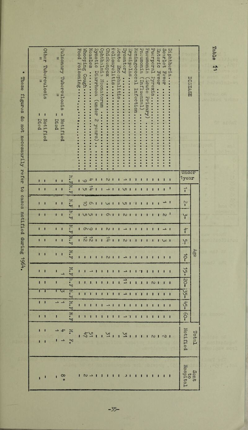 These figures do not necessarily refer to cases notified during '\y6k o b hd s: X N O O 41 M 4? S1 41 41 B Co tJ 4 O 4S H ct- pj b o CD P P- P 3 3 41 4 PJ ct o' <c 03 • W p- o H o «<! P o p P H B B P- O 4 P O P c+ 41 • • o s 41 <1 < • u • p O' P TO • 4 CD . 03 P • • P P o 4 4 4 • Co • • • o 4 • • • O P . • P- . • P-3 PJ ct X • • • • • • • P- P • « « P Ct- e • p- . • Hj CD- P • • • B • • • • O « • • S N 4 . • • • o O N 4 • • • • 03 . • • P . • • • • ct P P- • • • • P- • • • [3 3 . • • « • p- PJ 3 • • • O 03 • • • & • • • • • o P • • • • • • • • • • • 1 1 1 1 • • • 4 • • • • • • • • « • • • • • • • • • • • • V • • • • fc) 3 a «• • • rv> • • • • • • • • • • • P- O P- o • • • • • • • • • • • • • • • • • • • • • • • • • • • • • • • • • • • • • H» B> • o • P • • • • • • • • • • • • • H- P- • • • 4 • • • • » • • • • • • o • • • • • • • • * • P- a. • • • • • • • • • • • • • • • • • • • • • • • • • • • • • • • • • • • • • • • • • • • • • • • • • • • • • • • « • • • • • • • • • • • • • • • • • • • • • • • • • • • • • • • • • • • • • • • • • • • • • • • • • • • • • • • • • • • • • • • • • • • • • • • • • • • « • • • • • • • • •, • • • • • • • • • • • • • • • • • • • • • • • • • • • • • • • Under 1 1 1 i • •*1 1 VO -r 1 i ro 1 1 -i 1 i 1 1 1 1 1 1 lyear ><* —Ji 1 1 1 i 1 Vn -p- 1 i 1 1 Vn 1 i 1 1 1 1 1 1 B ! 1 1 i 3d B 1 O CV 1 1 V)4 • i vn 1 ' i 1 1 1 1 —i 1 IV) i 1 1 1 i • 1 Vn Vn 1 1 OV 1 i fo 1 i 1 1 1 | rv> 1 VM B 1 1 1 1 i • 1 av vo 1 1 l\) 1 i -a 1 i 1 1 1 1 —A | 44 B 3? —i V _A 1 1 1 | • 1 rv> rv> 1 i -P- 1 i re 1 i 1 1 1 1 VjsI 1 Vn B • i > 1 1 1 | « TO B 1 1 i 1 1 IV) 1 i -i 1 i ' 1 1 1 1 1 0 1 0 -i 1 1 1 • | | 1 1 1 | i 1 i 1 1 1 1 | vn B i —1 ro 1 1 1 • | i | 1 1 1 1 i 1 l 1 1 ro 1 1 1 o B i 1 i 1 v3 • | i i 1 1 1 1 i -)> 1 i 1 1 i 1 1 1 Vn B i 1 1 3* 44 • 1 i i 1 1 -i 1 i i 1 i 1 1 | 1 1 1 Vn B i 3 C4 1 1 1 • 1 i i 1 1 1 | i 1 i | 1 i 1 1 1 O B 1 1 1 -p- • -p-vn Vm 3 o 1-3 1 ■o —i 1 1 —* 1 l -v 1 1 1 1 f\j 1 -a 1 H* | | 1 B Pj P • P- H CD Pi fcti o 03 0) 1 » | OO 1 IX) 1 i i 1 1 J 1 i 1 1 i 1 i 1 41 cl- CD P-O P * ct ct p H -35-
