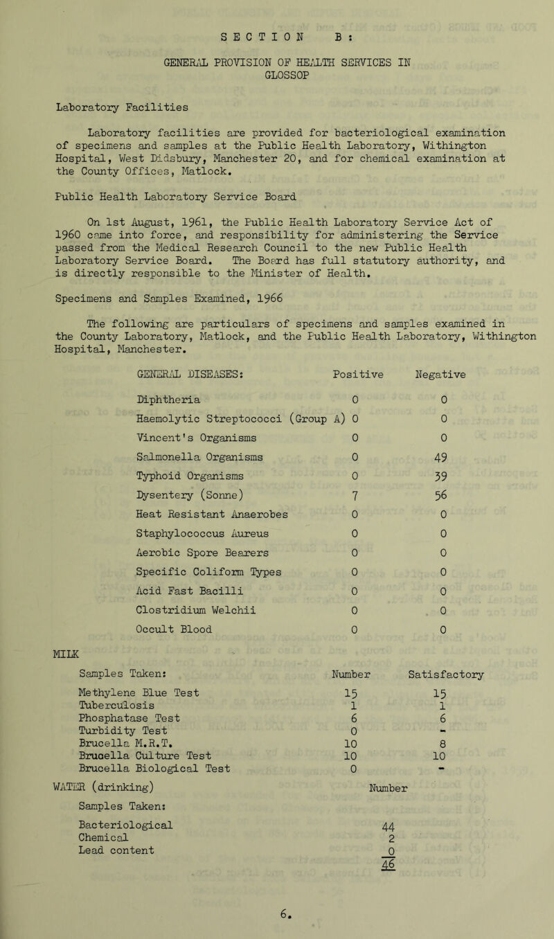 GENERAL PROVISION OP HEALTH SERVICES IN GLOSSOP Laboratory Facilities Laboratory facilities are provided for bacteriological examination of specimens and samples at the Public Health Laboratory, Withington Hospital, Vest Lidsbury, Manchester 20, and for chemical examination at the County Offices, Matlock. Public Health Laboratory Service Board On 1st August, 1961, the Public Health Laboratory Service Act of I960 came into force, and responsibility for administering the Service passed from the Medical Research Council to the new Public Health Laboratory Service Board. The Board has full statutory authority, and is directly responsible to the Minister of Health. Specimens and Samples Examined, 1966 The following are particulars of specimens and samples examined in the County Laboratory, Matlock, and the Public Health Laboratory, Withington Hospital, Manchester. GENERAL DISEASES: Positive Negative Diphtheria 0 0 Haemolytic Streptococci (Group A) 0 0 Vincent's Organisms 0 0 Salmonella Organisms 0 49 Typhoid Organisms 0 39 Dysentery (Sonne) 7 56 Heat Resistant Anaerobes 0 0 Staphylococcus Aureus 0 0 Aerobic Spore Bearers 0 0 Specific Coliform Types 0 0 Acid Fast Bacilli 0 0 Clostridium Welchii 0 0 Occult Blood 0 0 MILK Samples Taken: Number Satisfactory Methylene Blue Test 15 15 Tuberculosis 1 1 Phosphatase Test 6 6 Turbidity Test 0 - Brucella M.R.T. 10 8 Bruoella Culture Test 10 10 Brucella Biological Test 0 - WATER (drinking) Number Samples Taken: Bacteriological 44 Chemical 2 Lead content 0